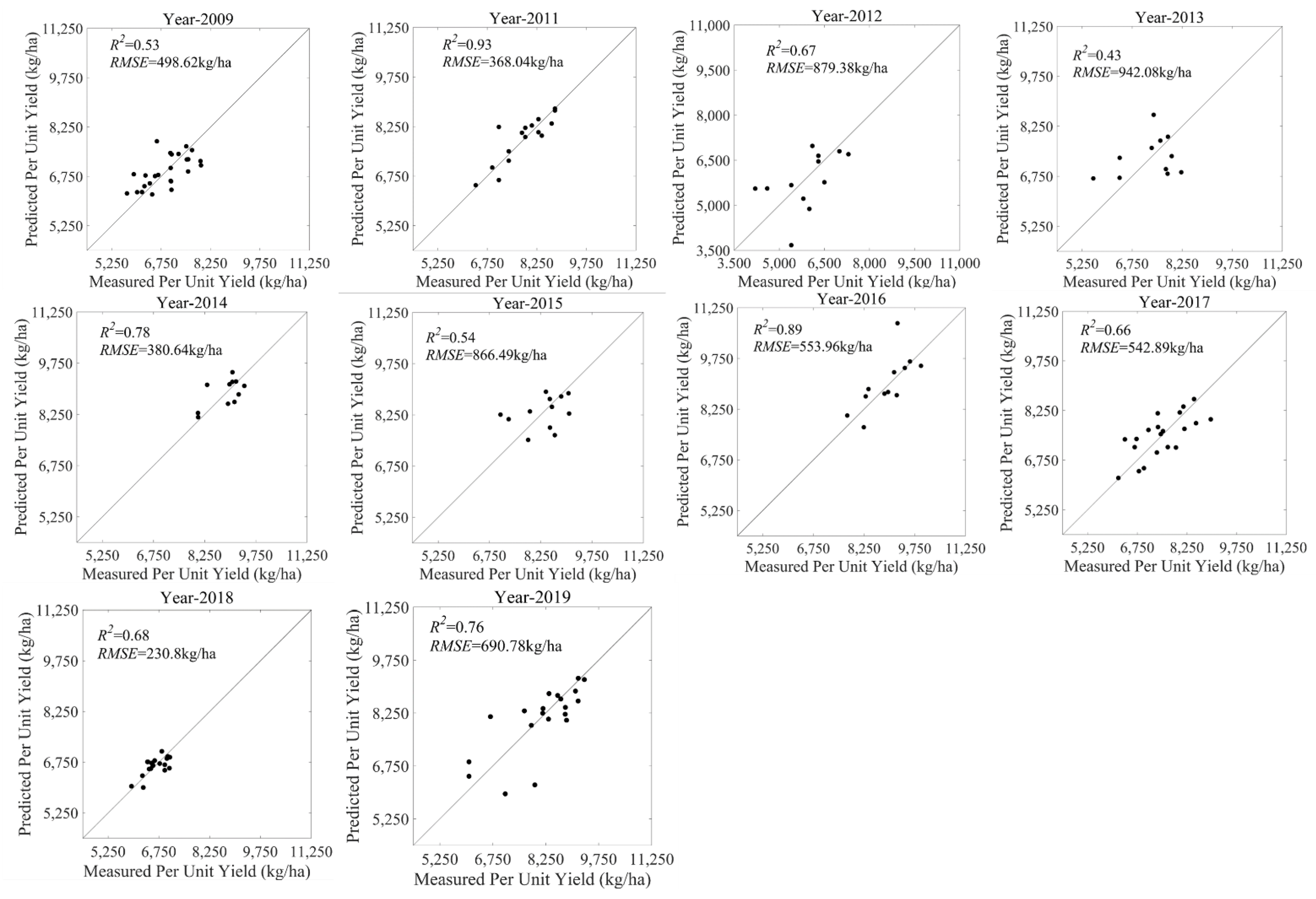 Agriculture 12 01619 g005