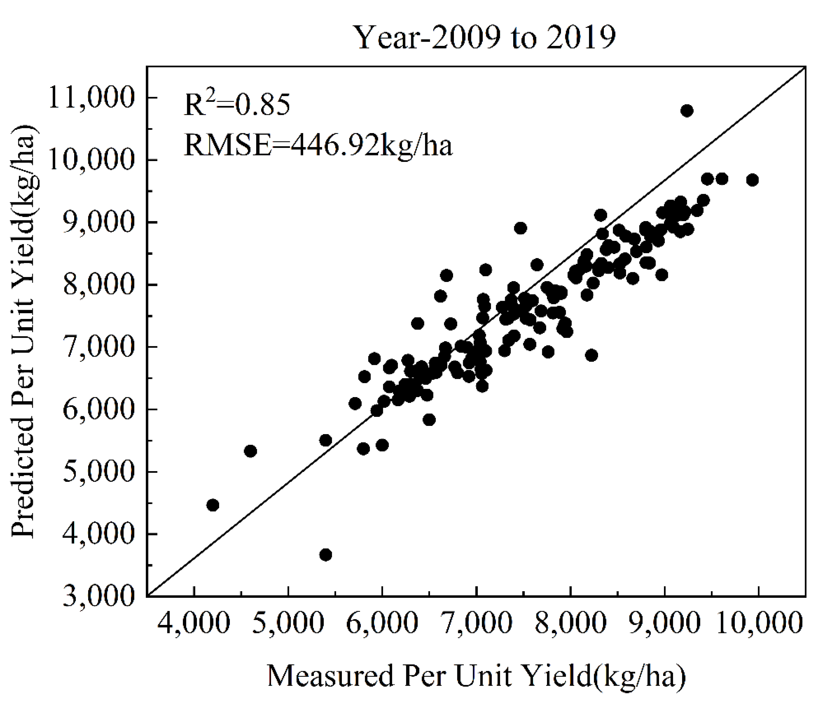 Agriculture 12 01619 g006