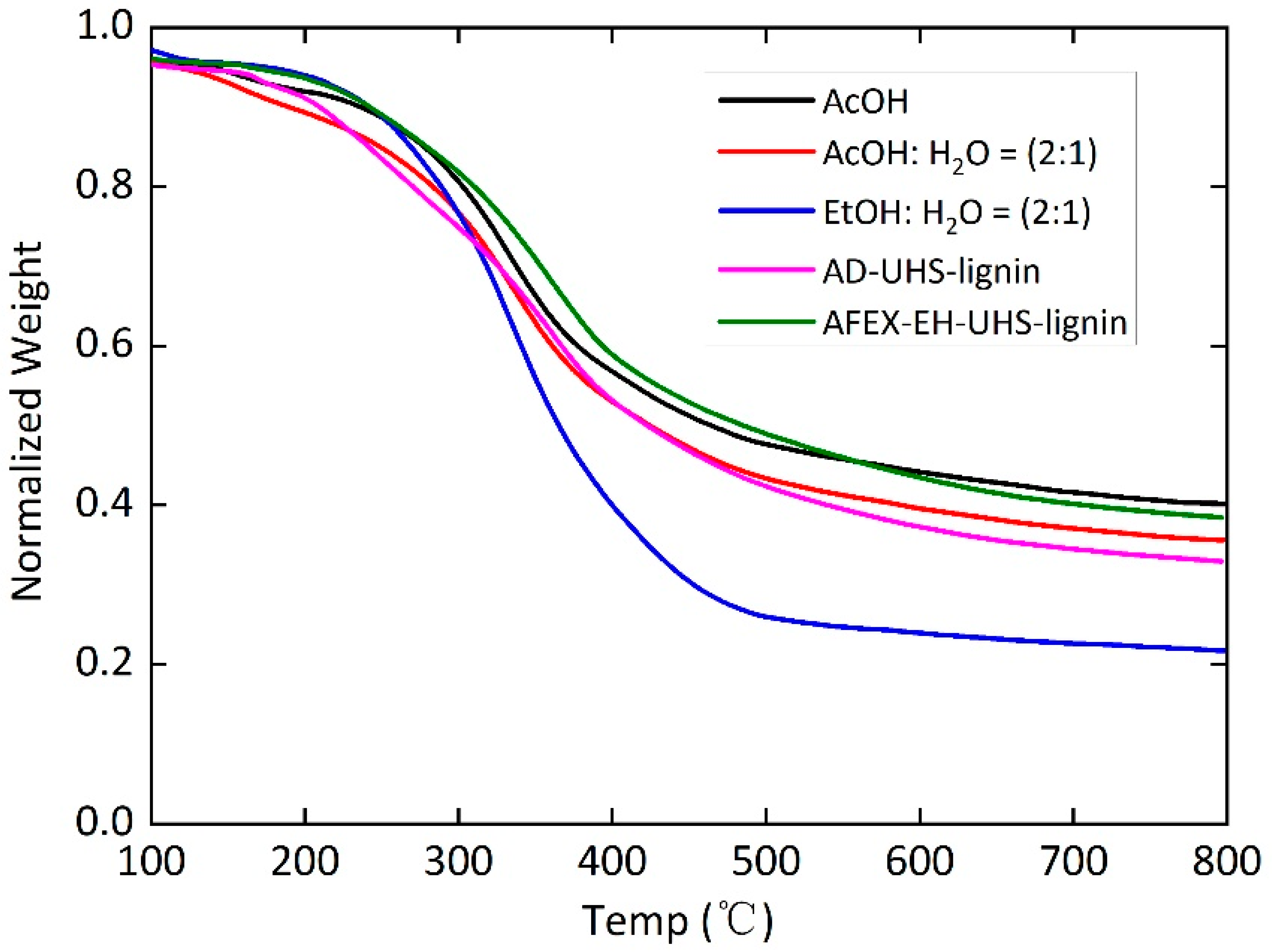 Agriculture 12 01621 g002
