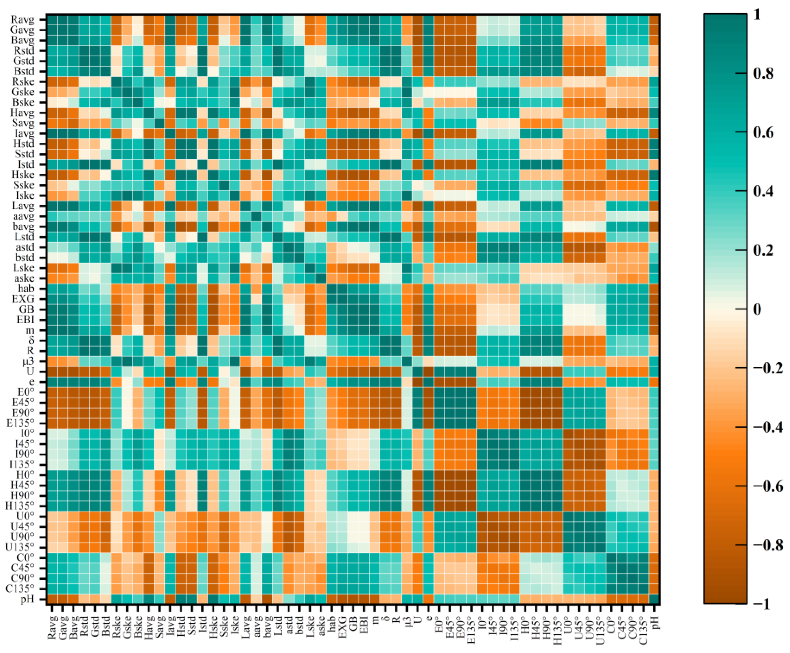 Agriculture 12 01623 g002