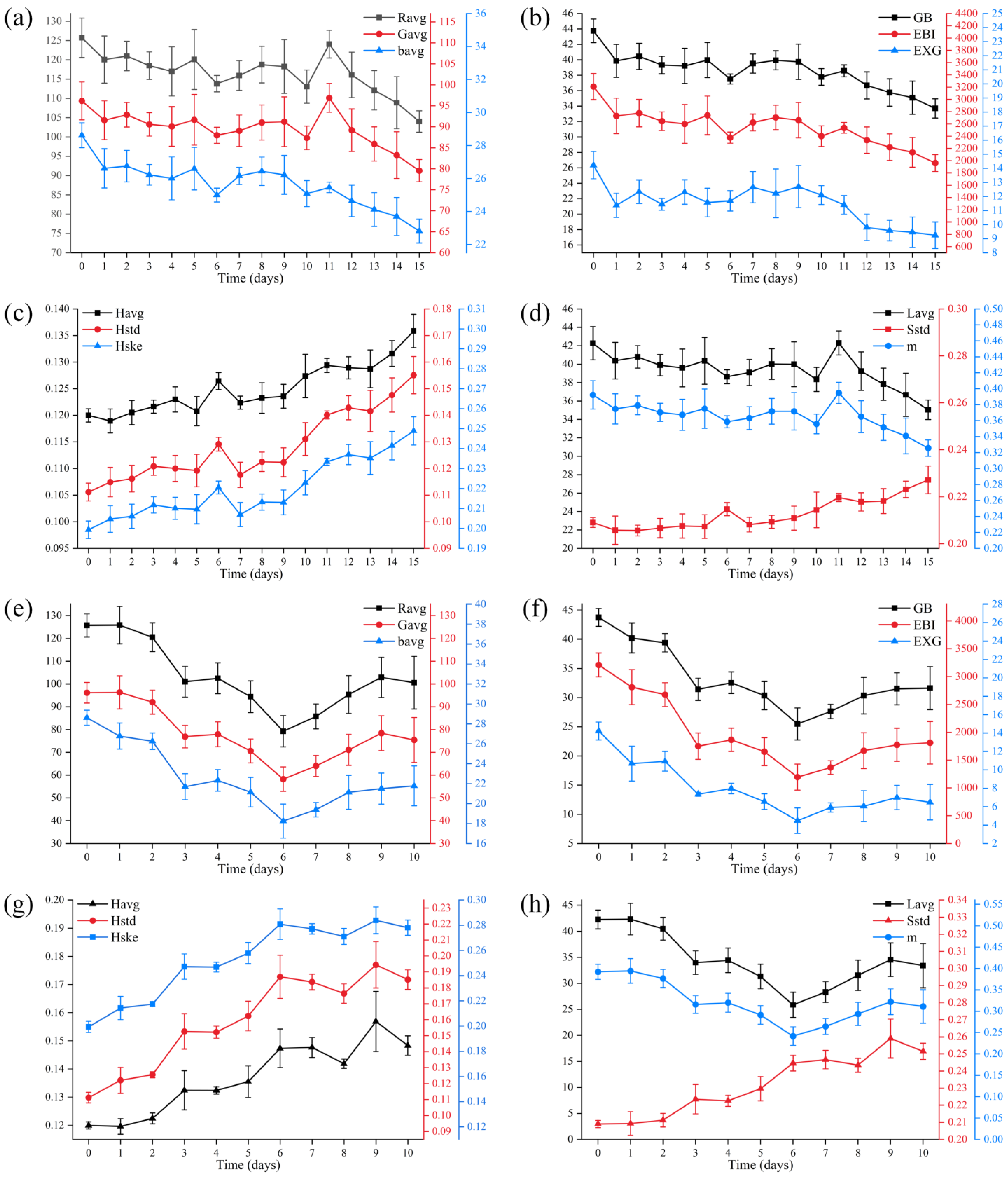 Agriculture 12 01623 g004