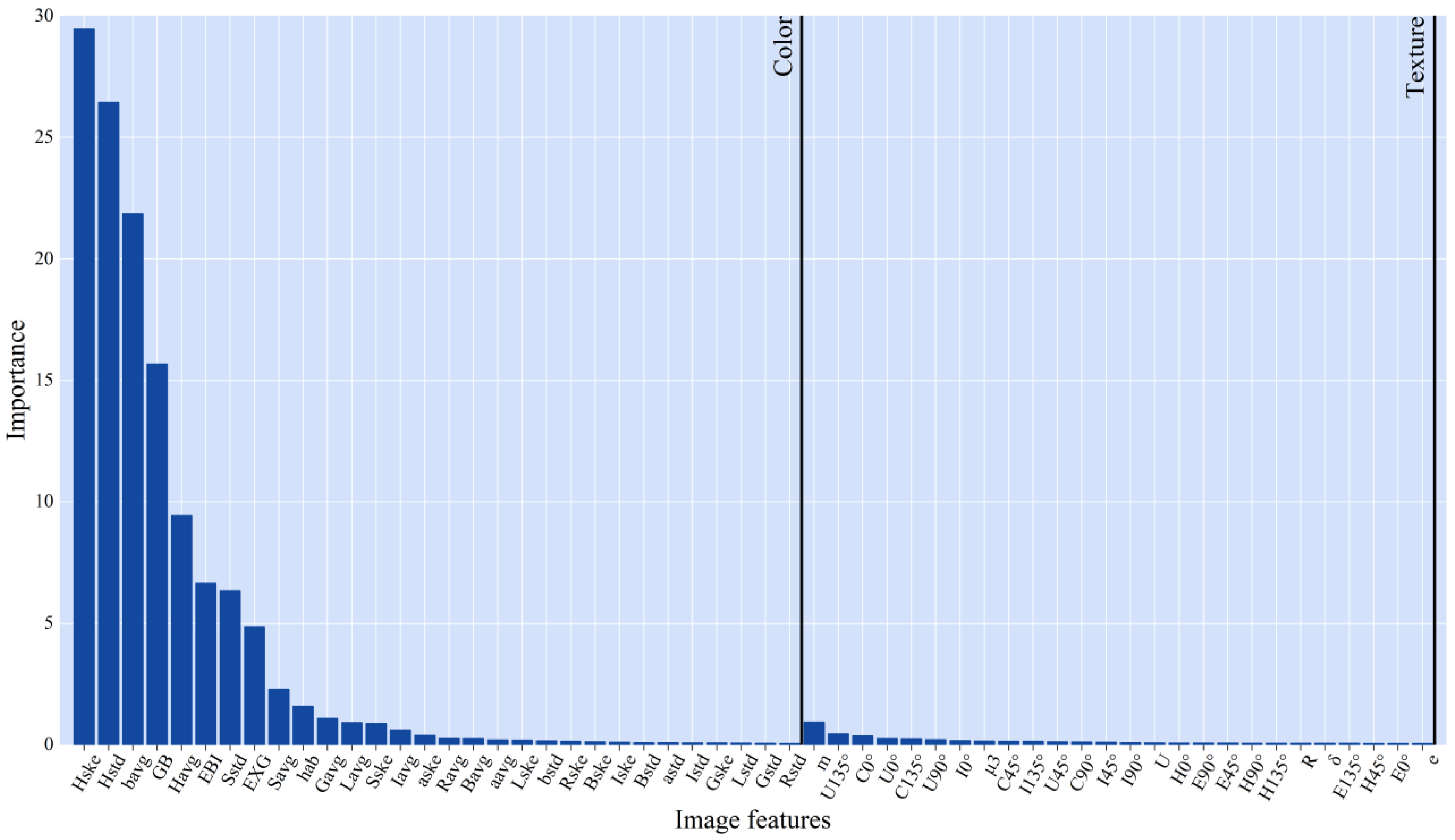 Agriculture 12 01623 g006
