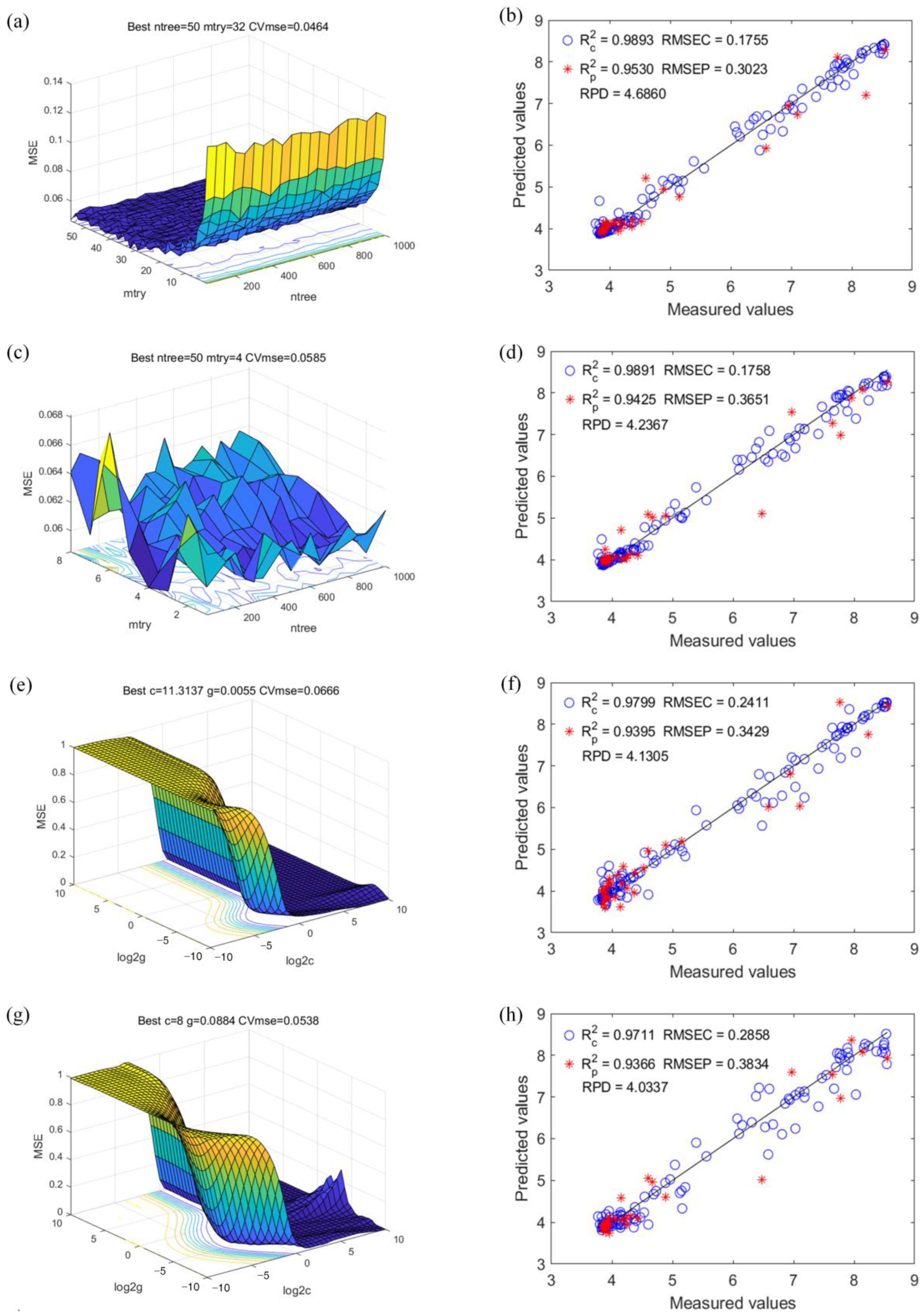 Agriculture 12 01623 g007