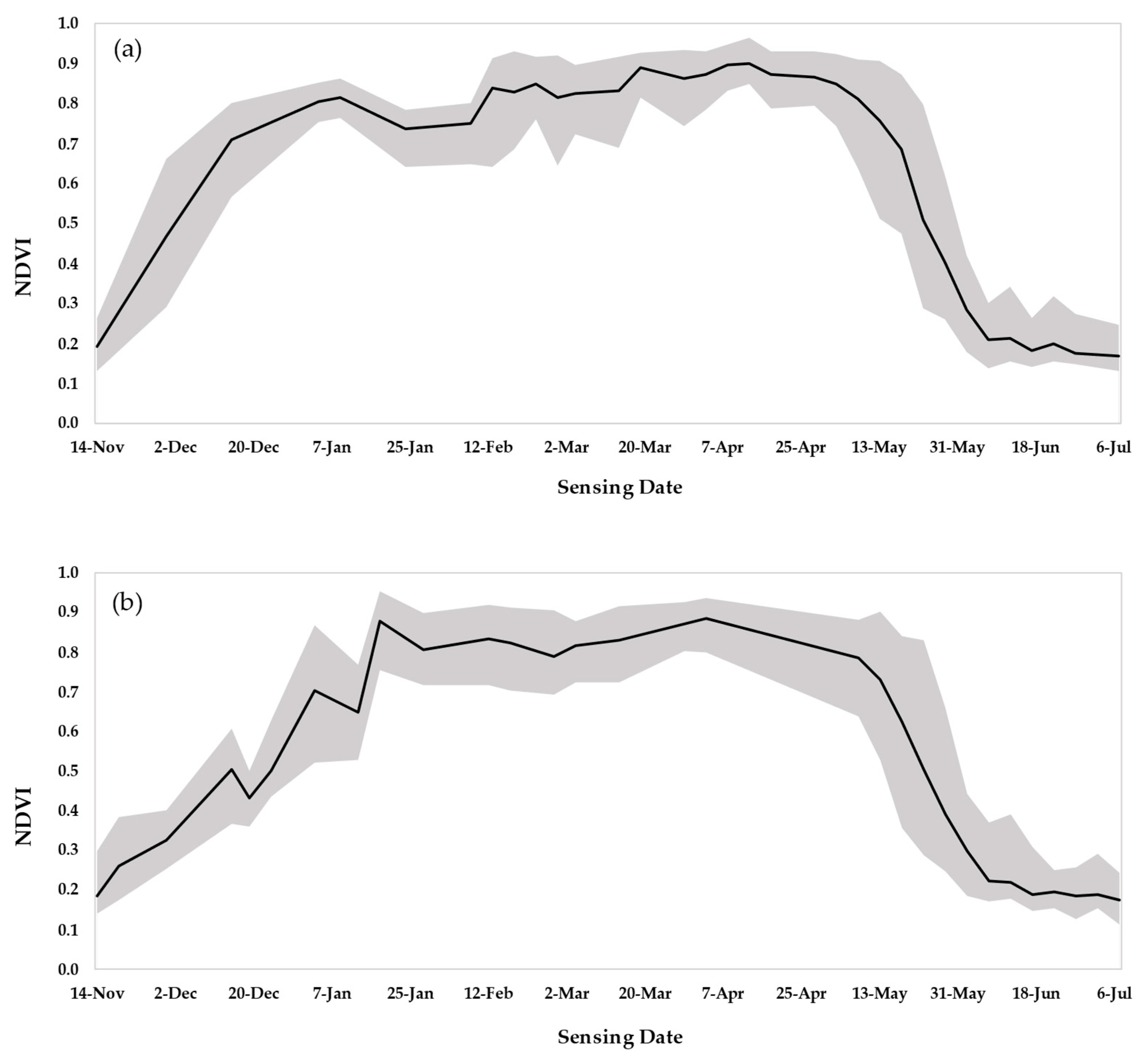 Agriculture 12 01635 g002a