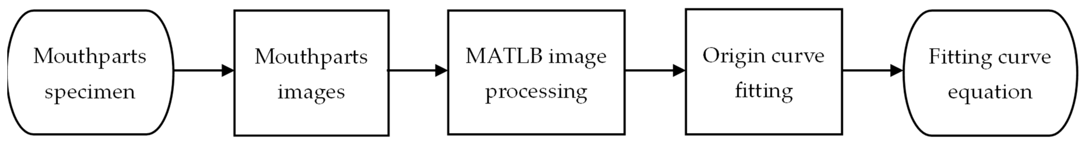 Agriculture 12 01637 g002