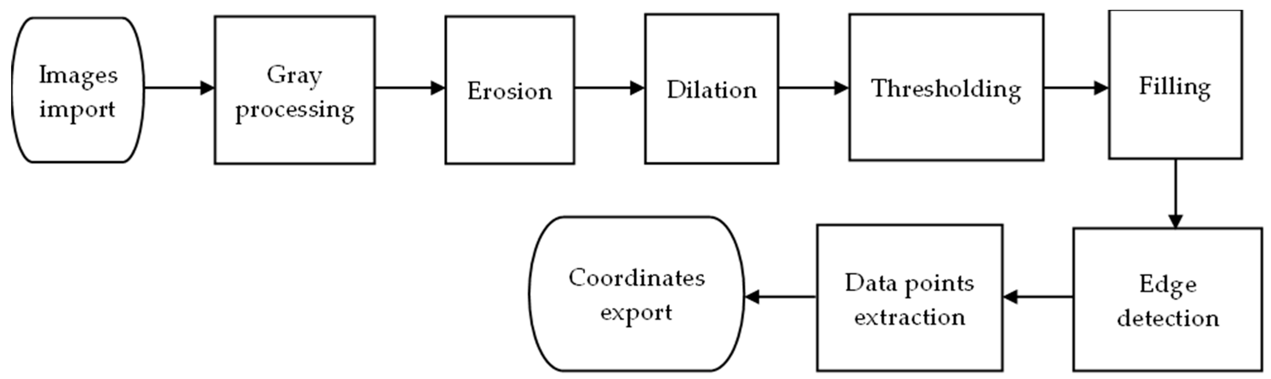 Agriculture 12 01637 g004