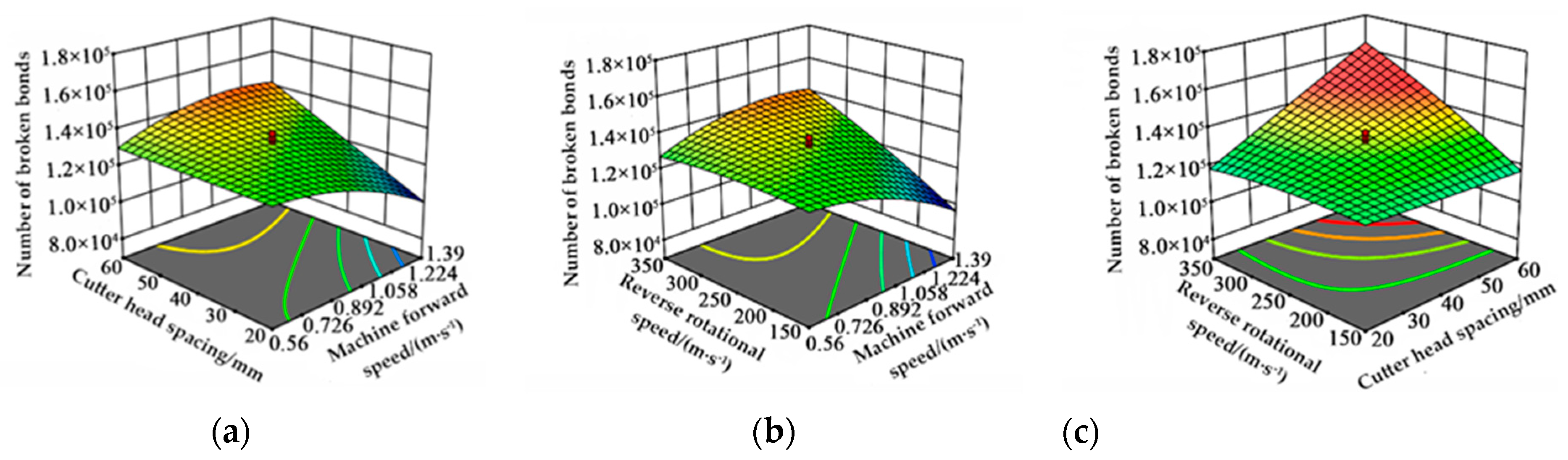 Agriculture 12 01637 g011