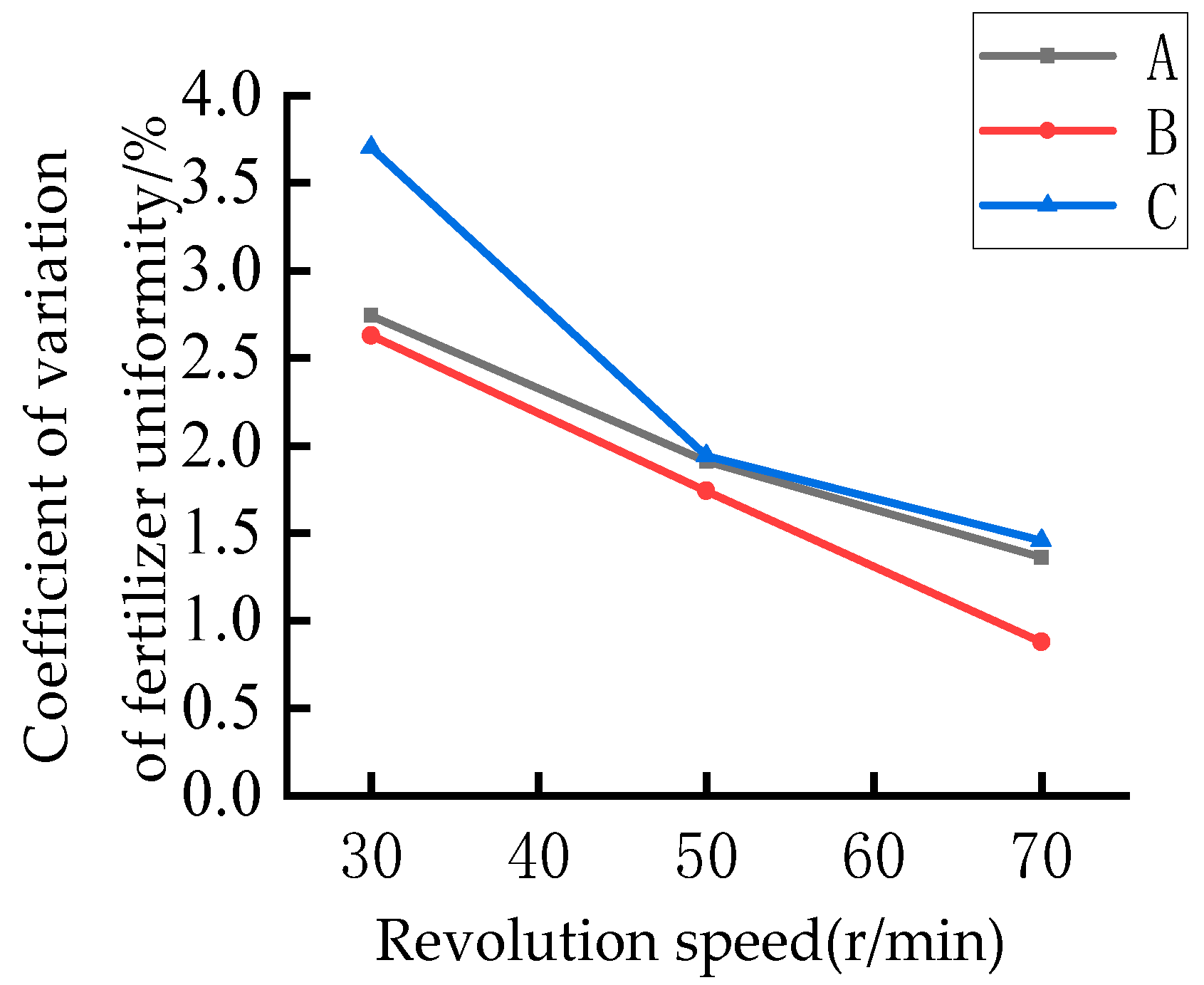 Agriculture 12 01637 g012