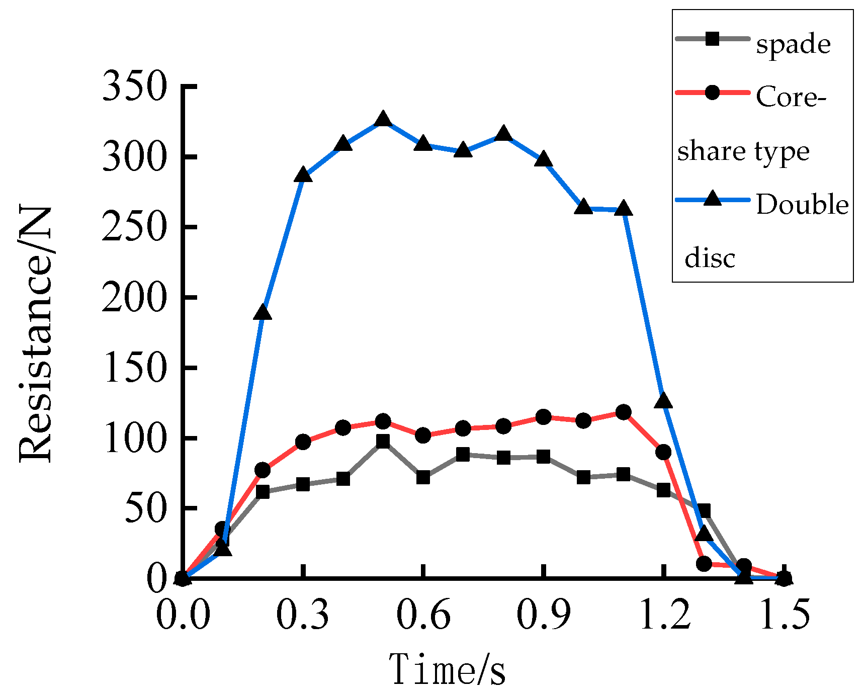 Agriculture 12 01637 g013