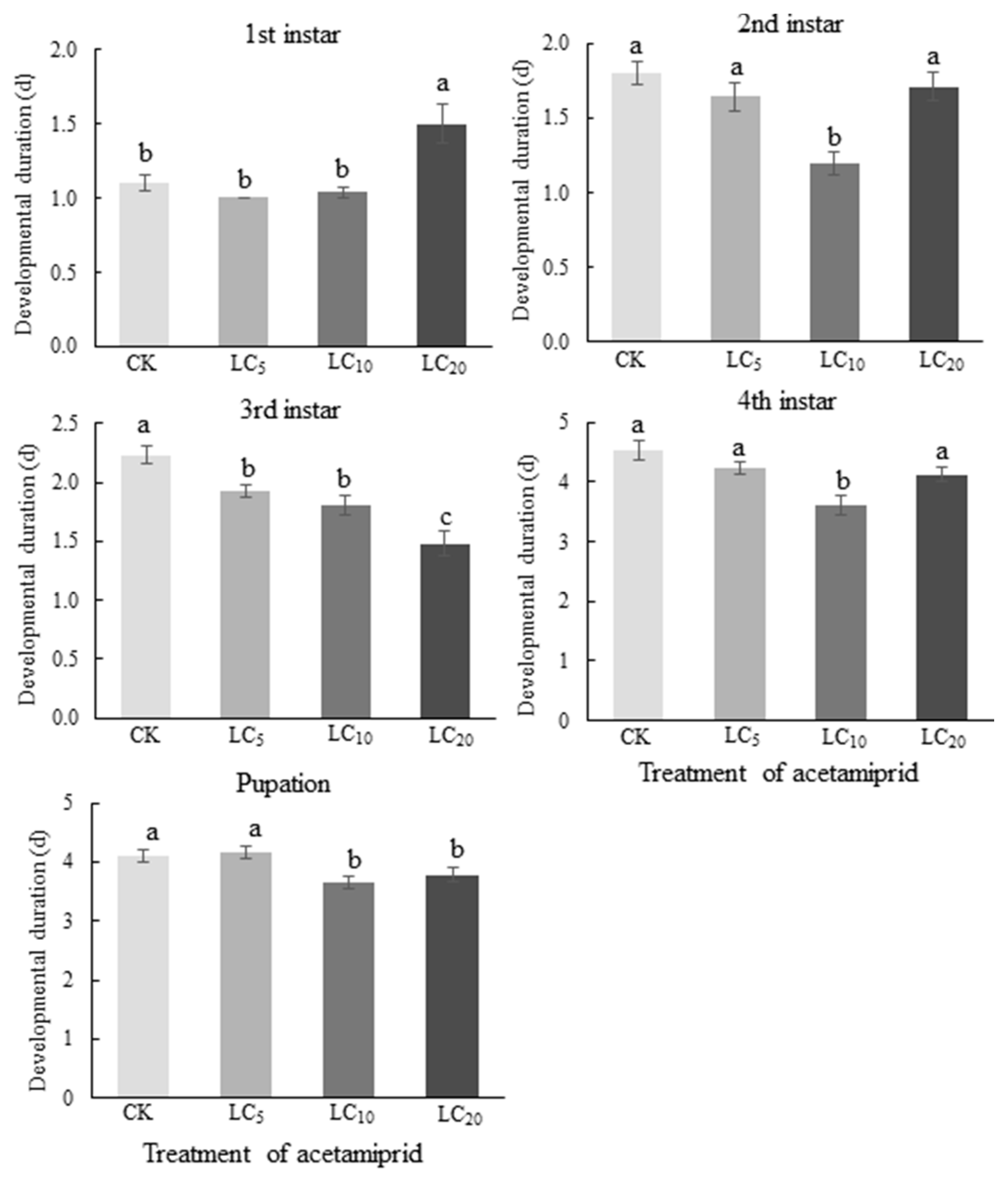 Agriculture 12 01642 g001