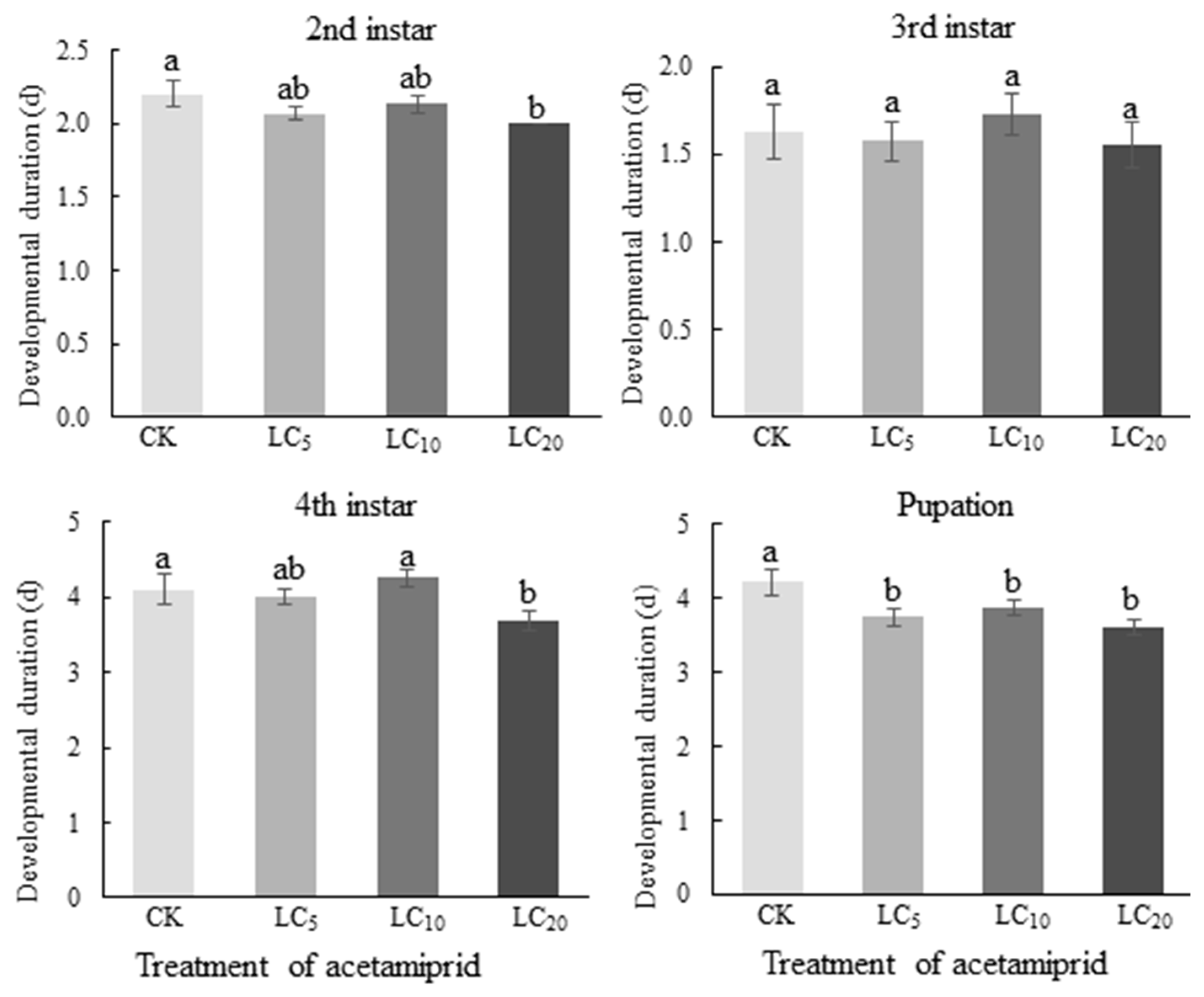 Agriculture 12 01642 g002
