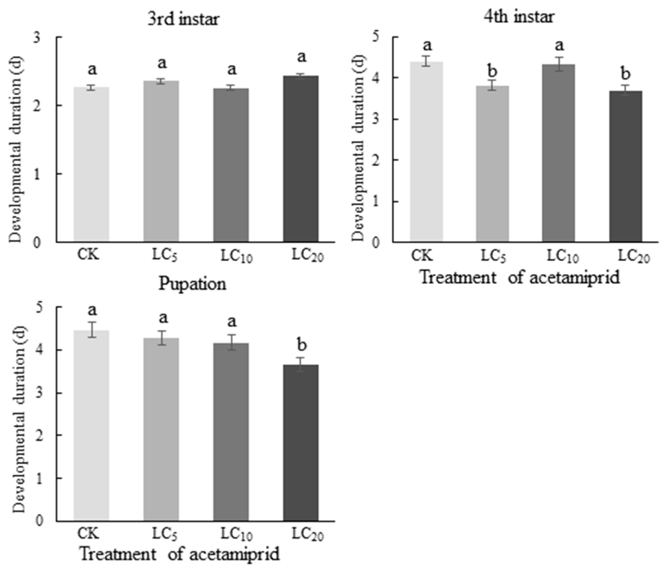 Agriculture 12 01642 g003