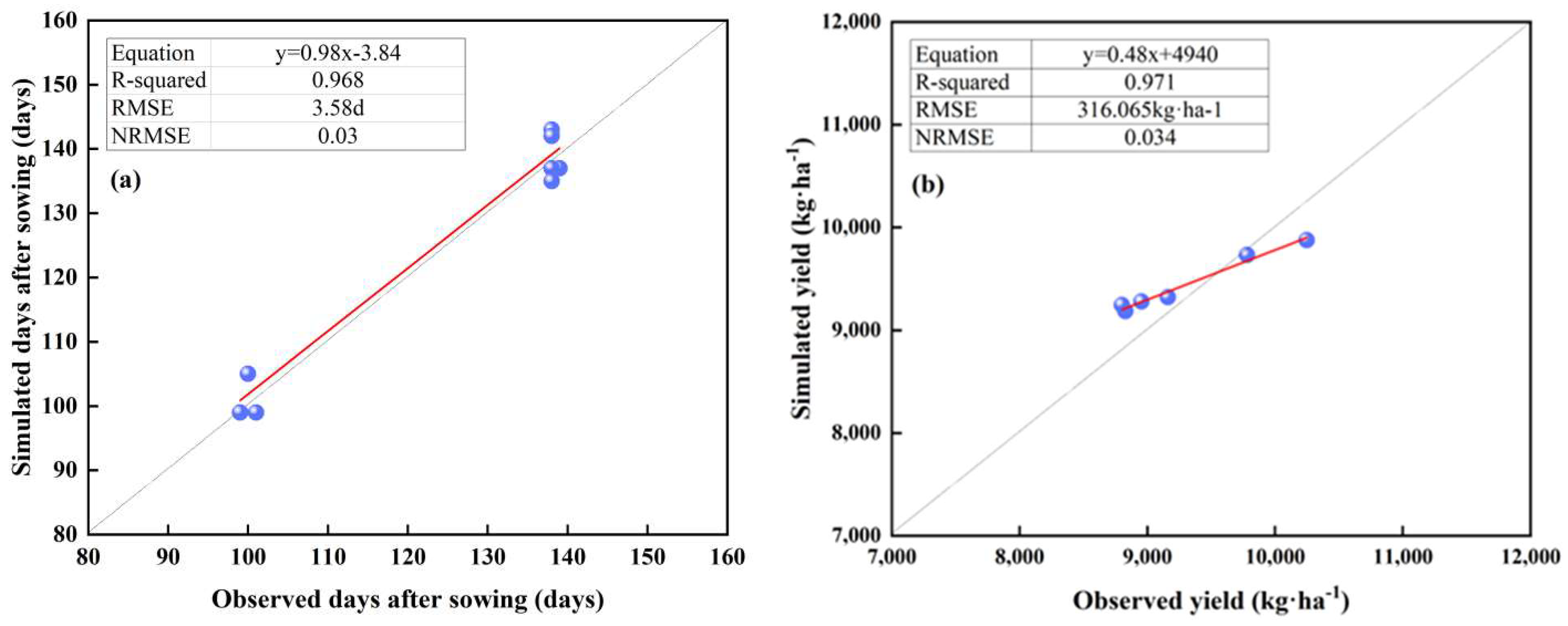 Agriculture 12 01648 g003