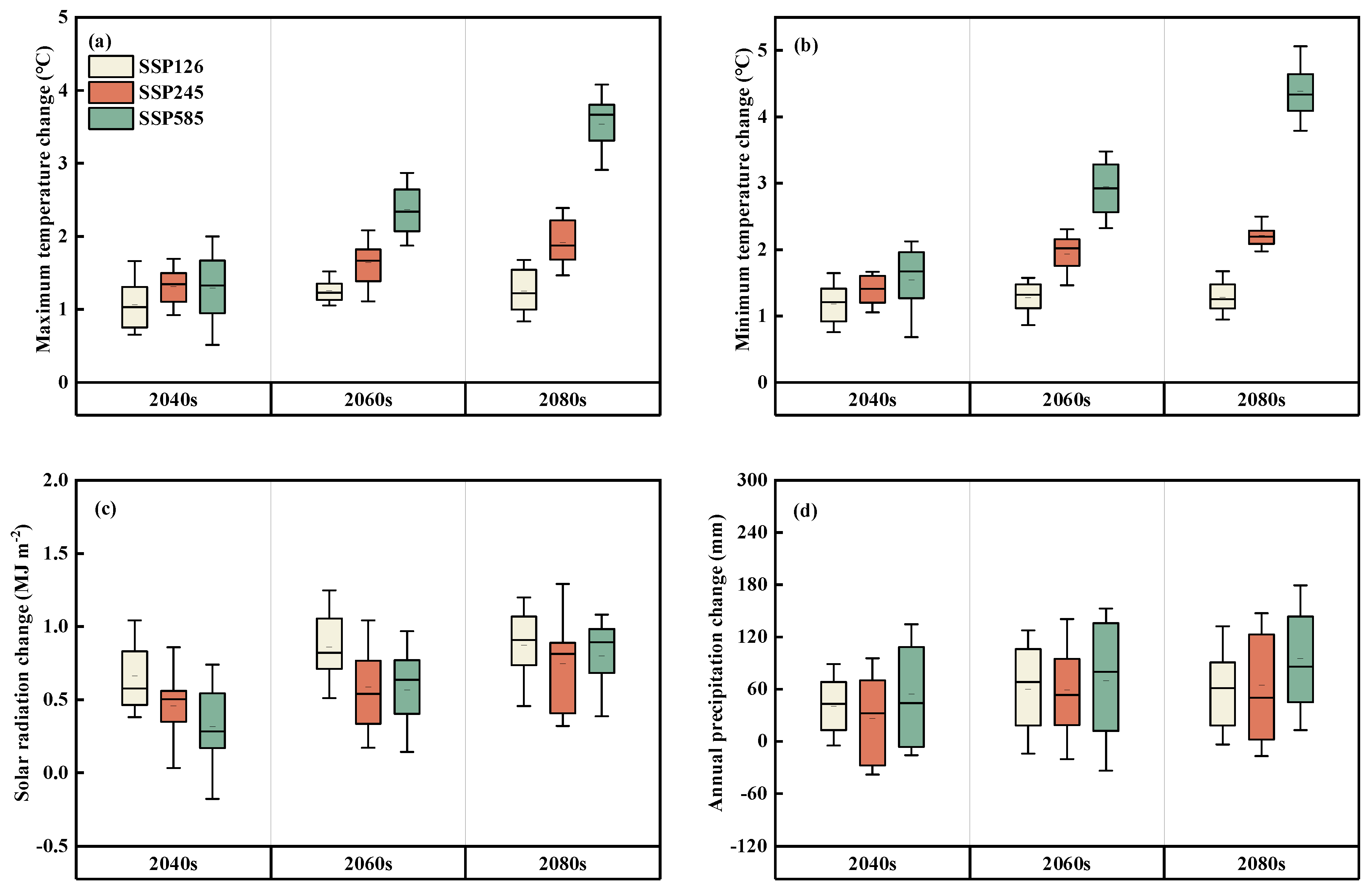 Agriculture 12 01648 g004