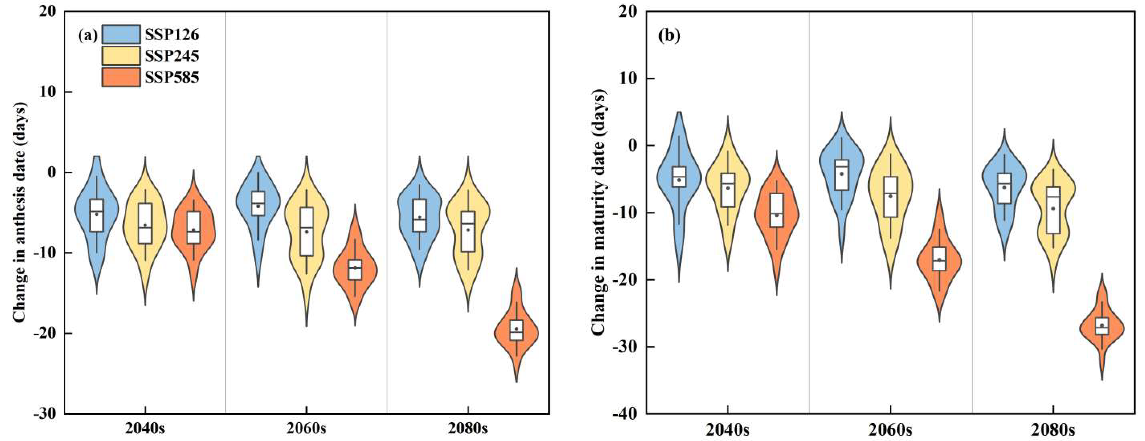 Agriculture 12 01648 g005