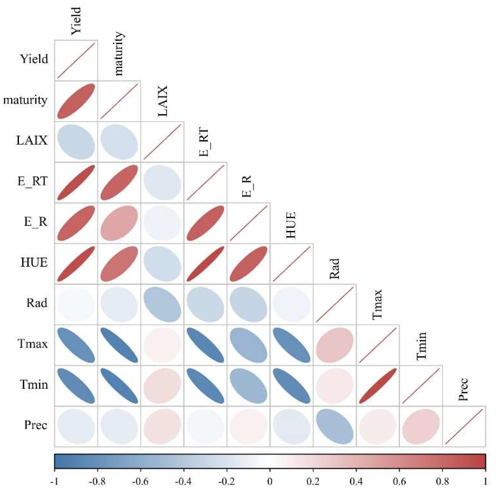 Agriculture 12 01648 g006