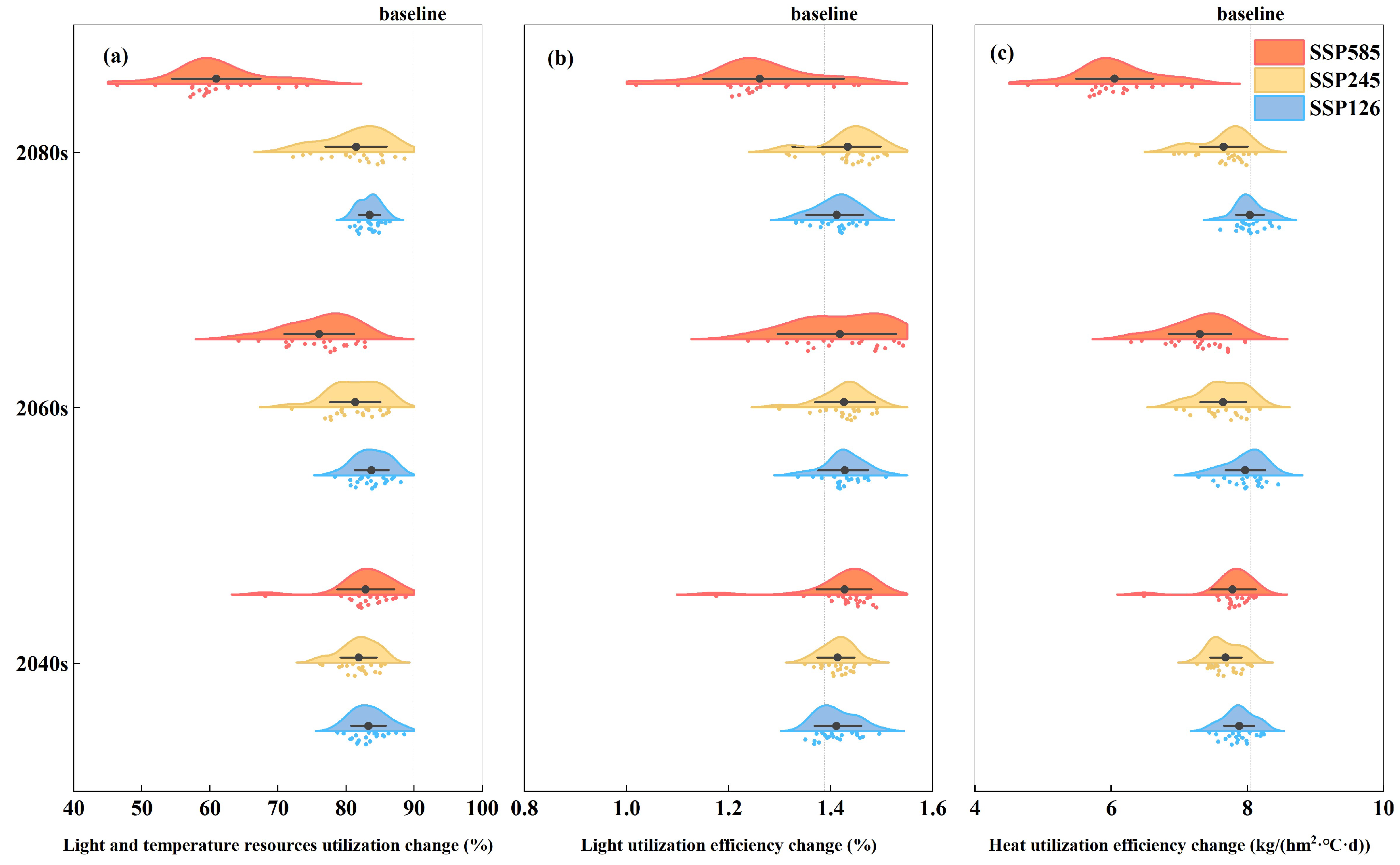 Agriculture 12 01648 g008