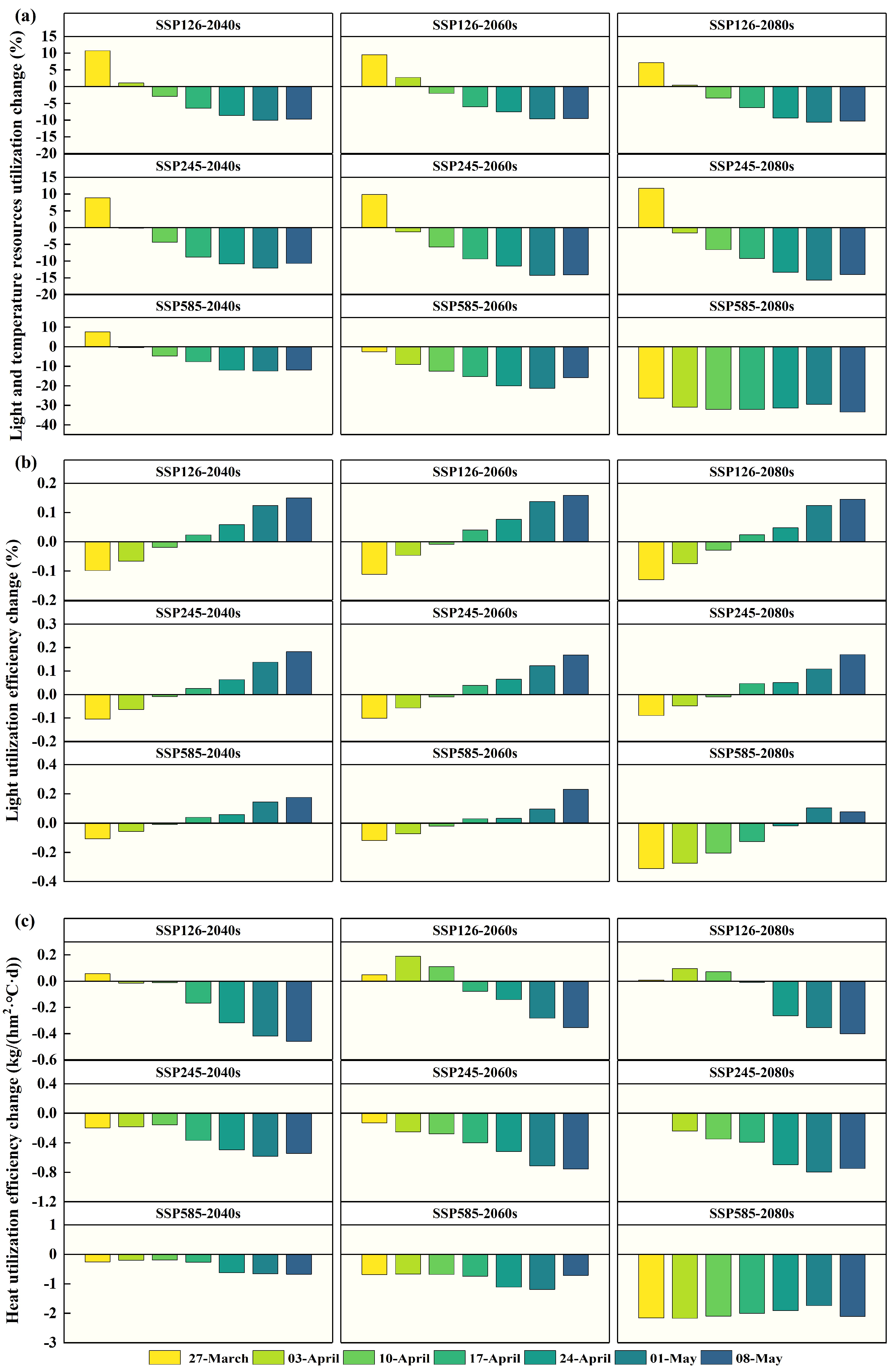 Agriculture 12 01648 g009