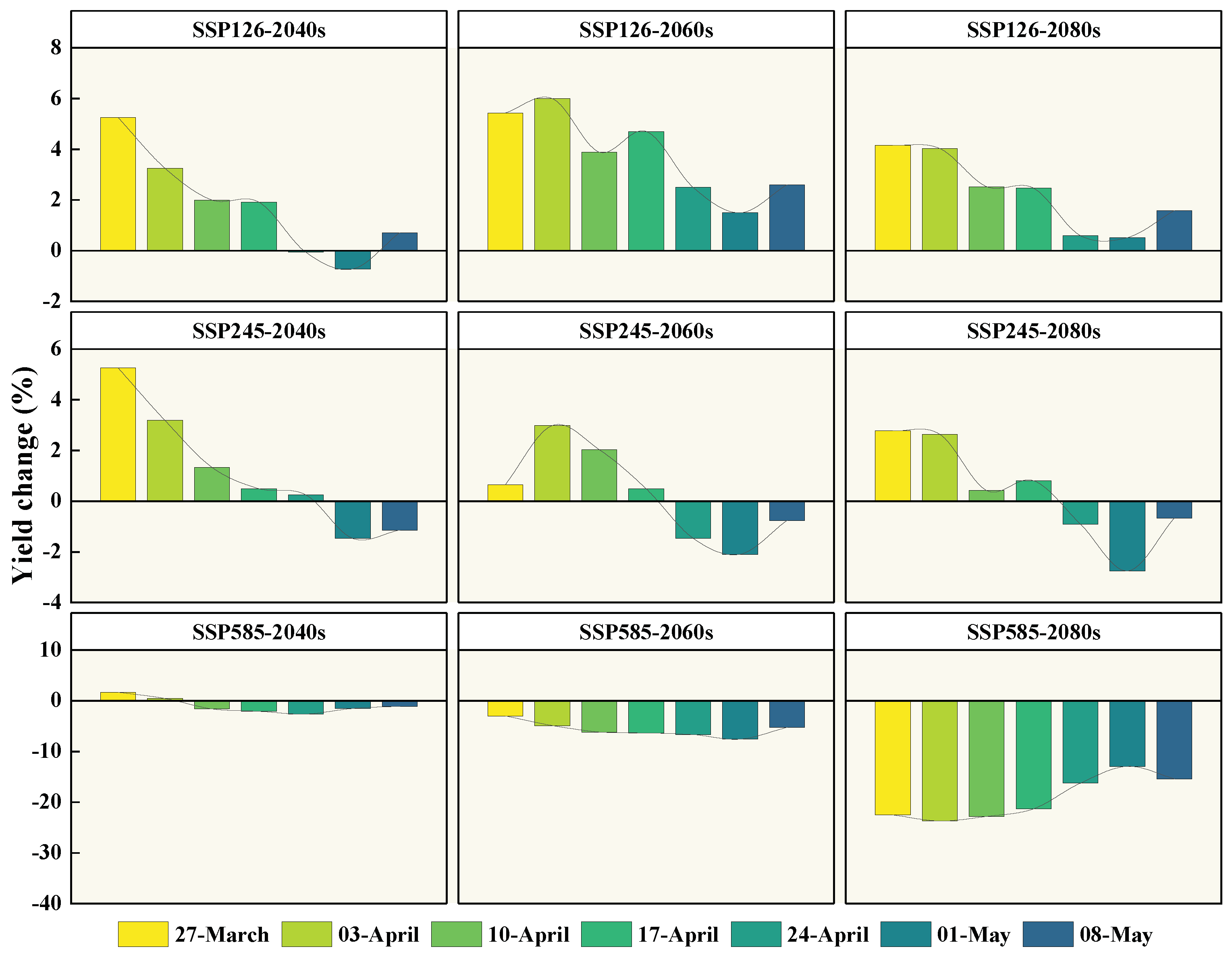 Agriculture 12 01648 g010