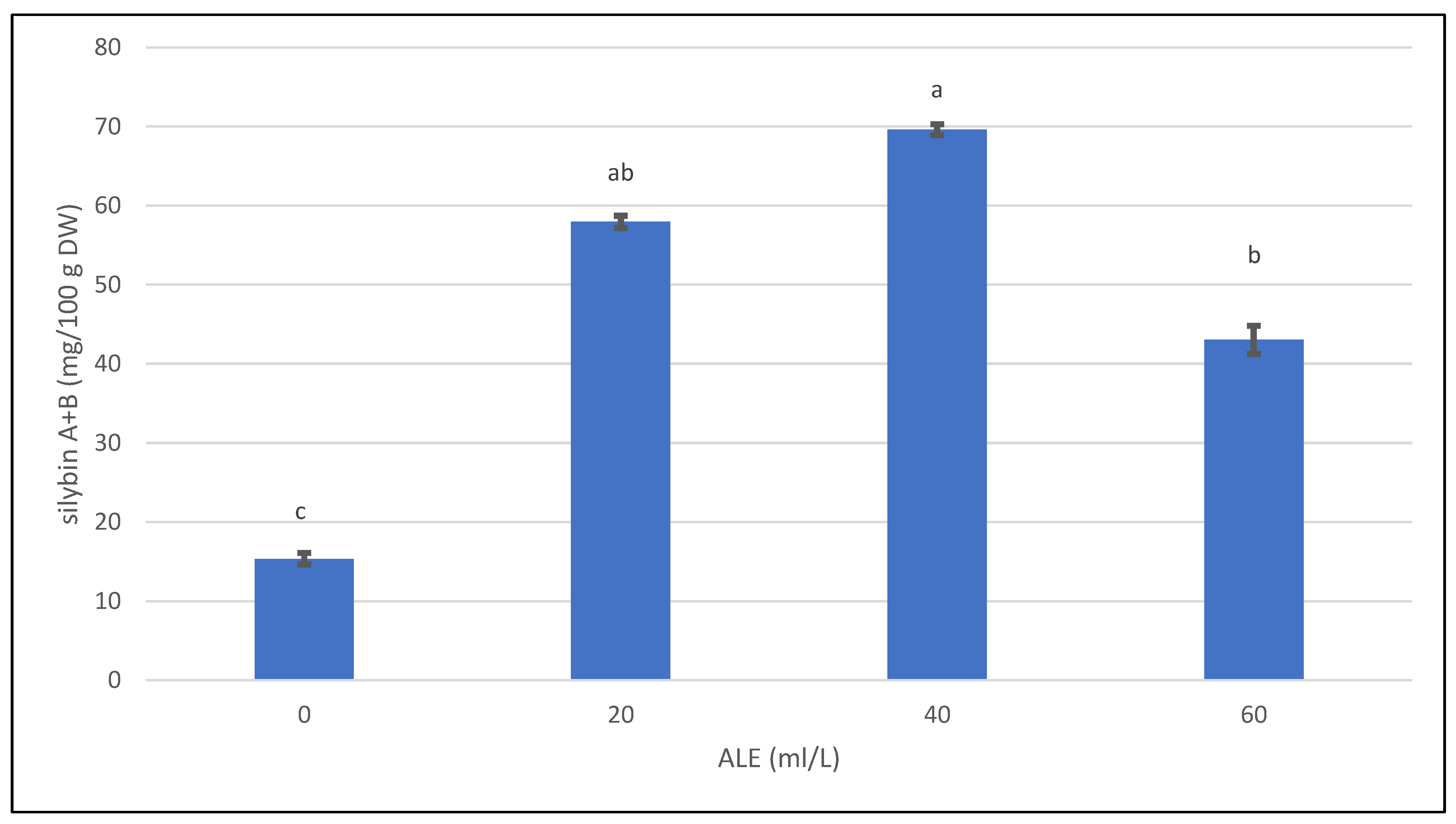Agriculture 12 01649 g001