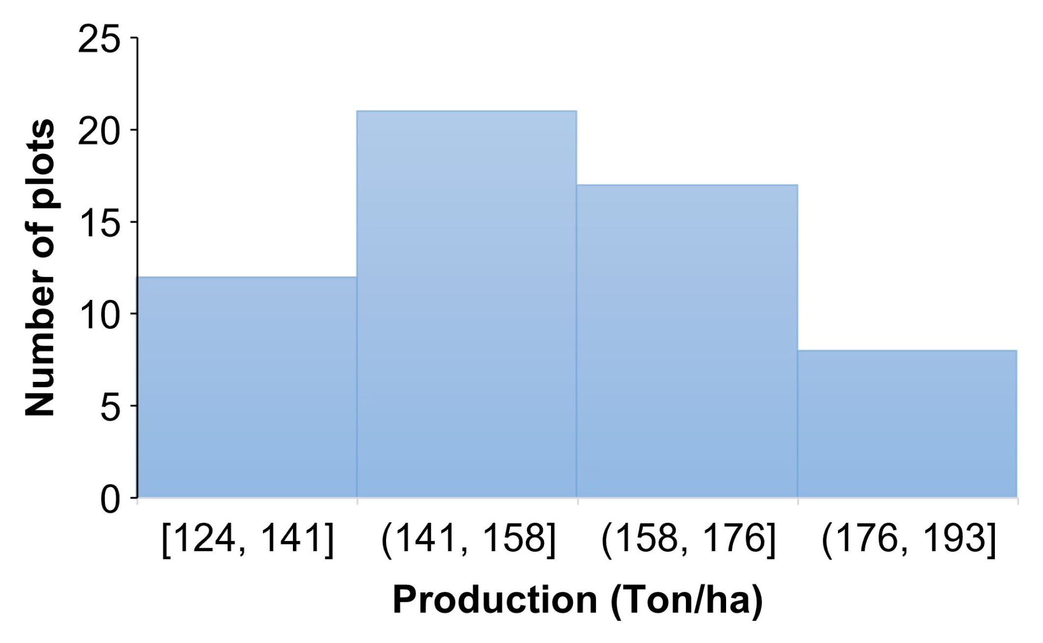 Agriculture 12 01655 g008 Agriculture 12 01655 g008
