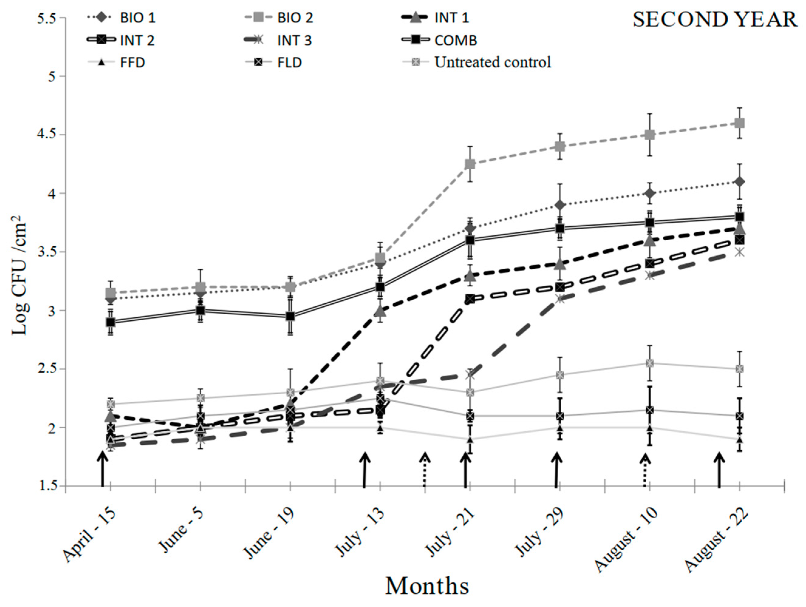 Agriculture 12 01656 g001b
