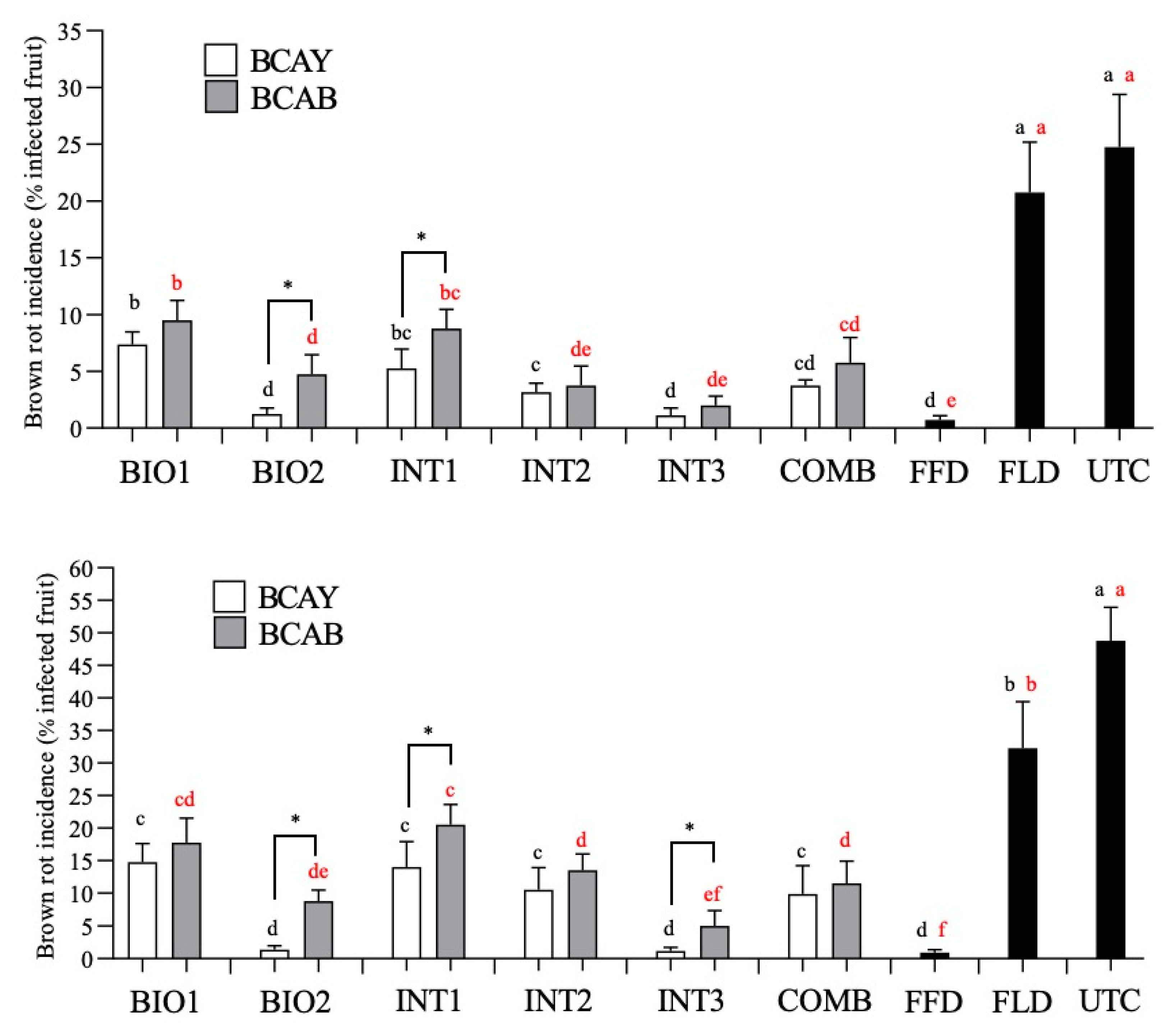 Agriculture 12 01656 g002