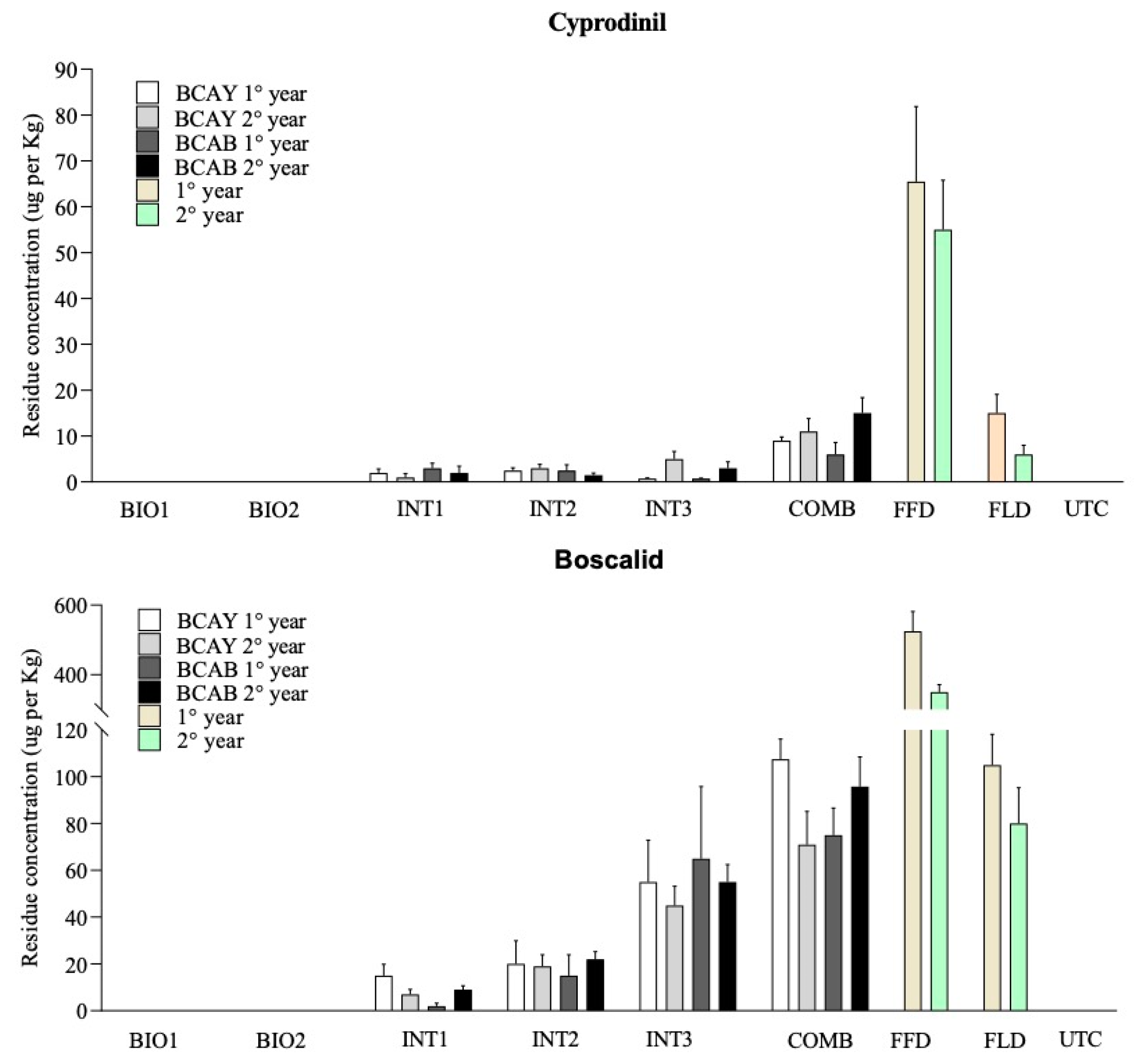Agriculture 12 01656 g003