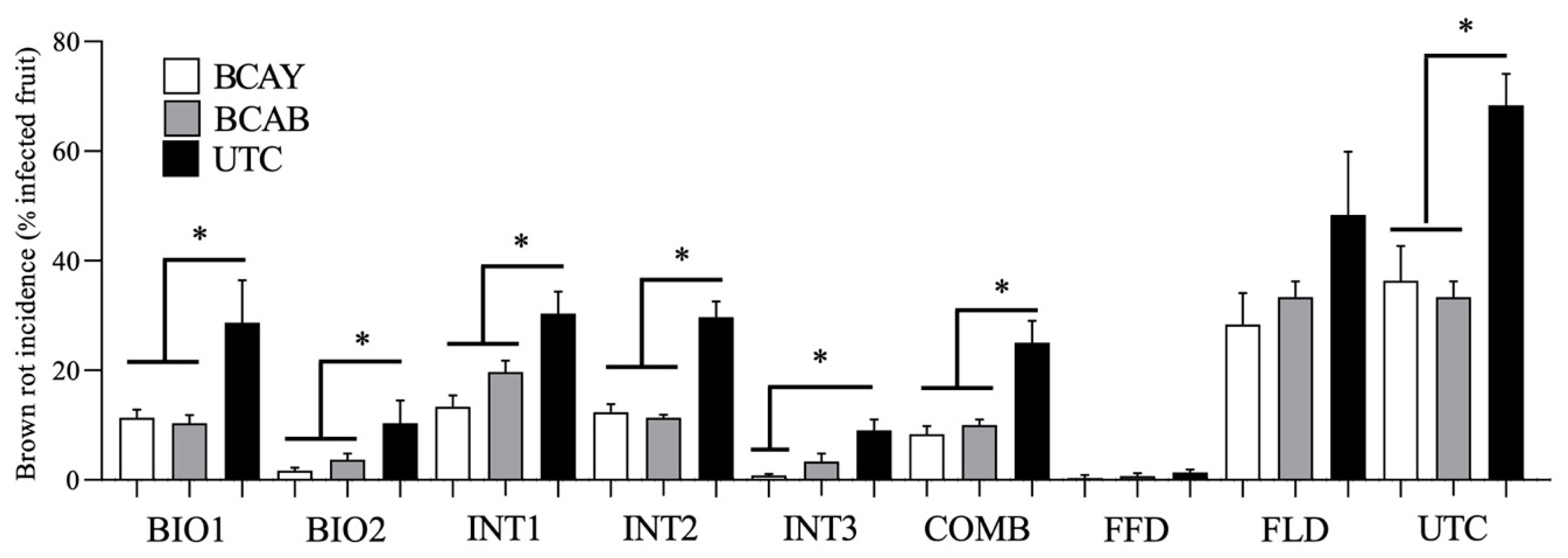 Agriculture 12 01656 g004