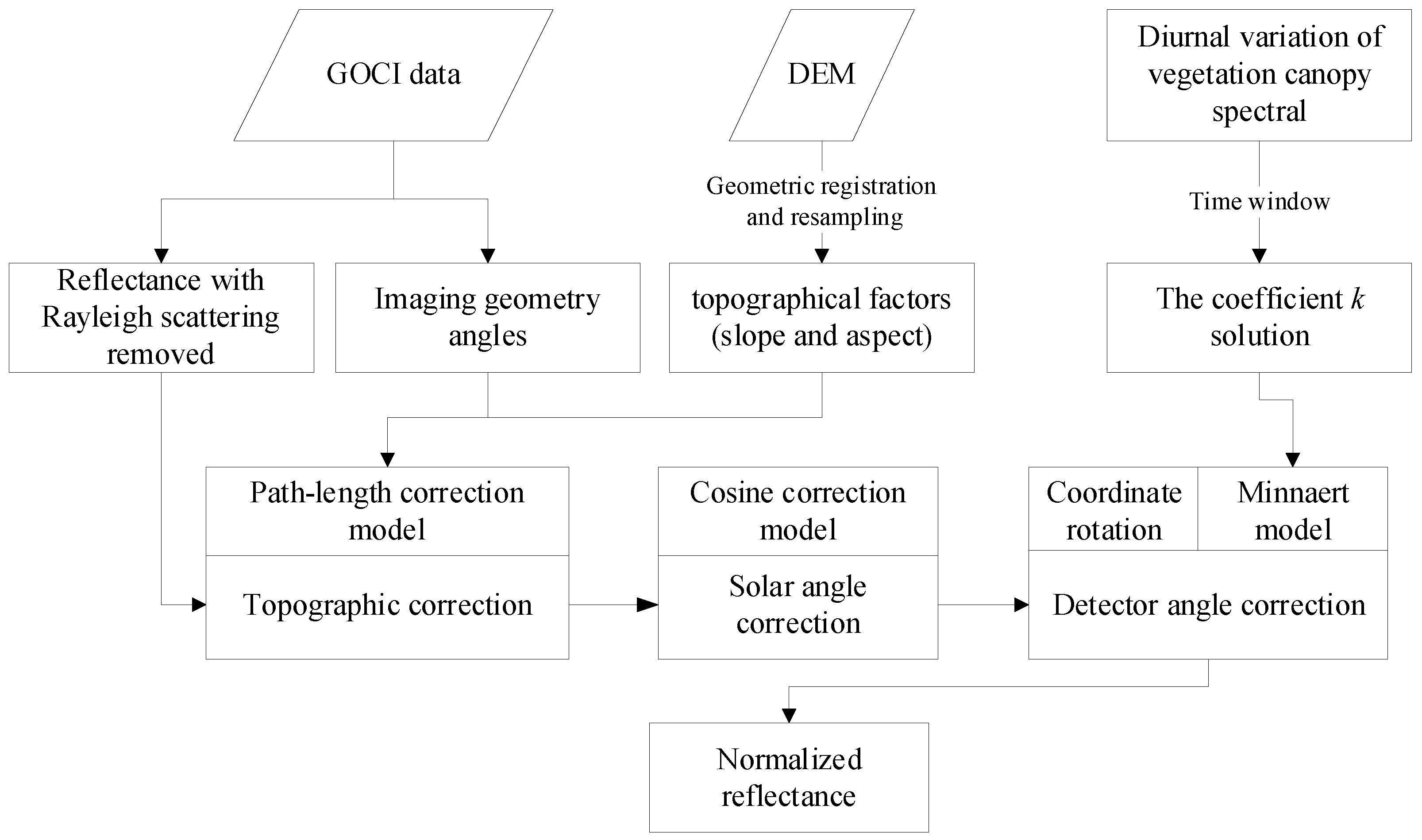 Agriculture 12 01658 g001 Agriculture 12 01658 g001