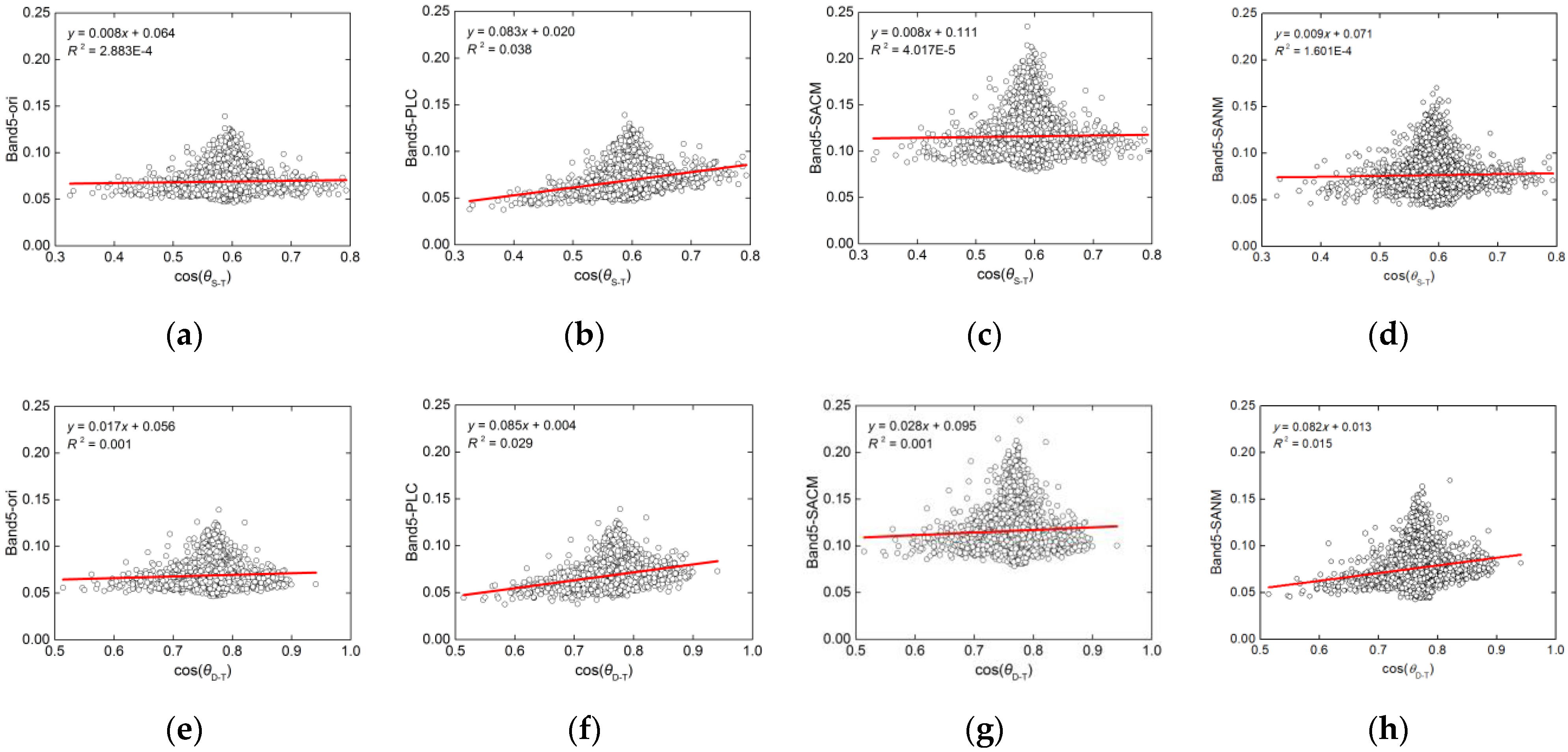 Agriculture 12 01658 g005a Agriculture 12 01658 g005a