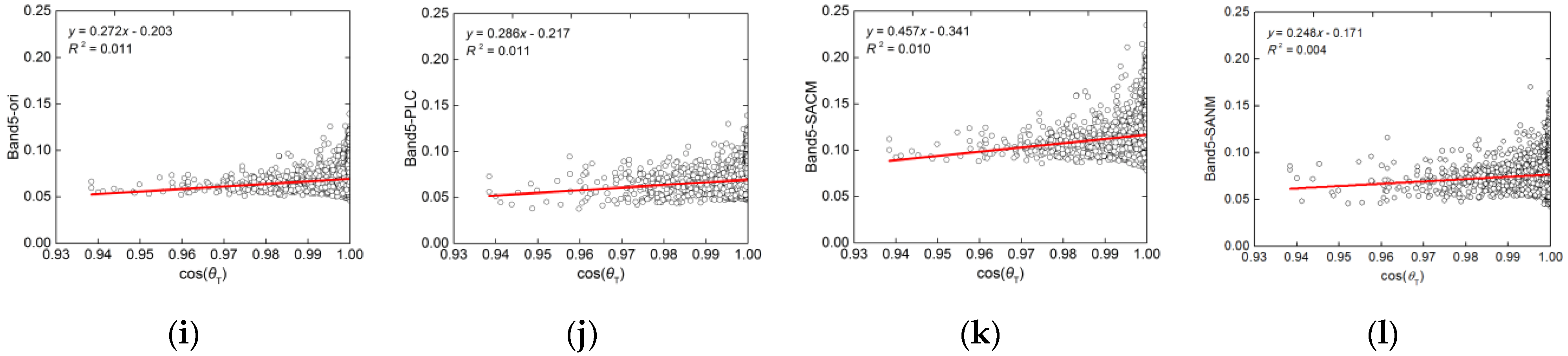 Agriculture 12 01658 g005b Agriculture 12 01658 g005b