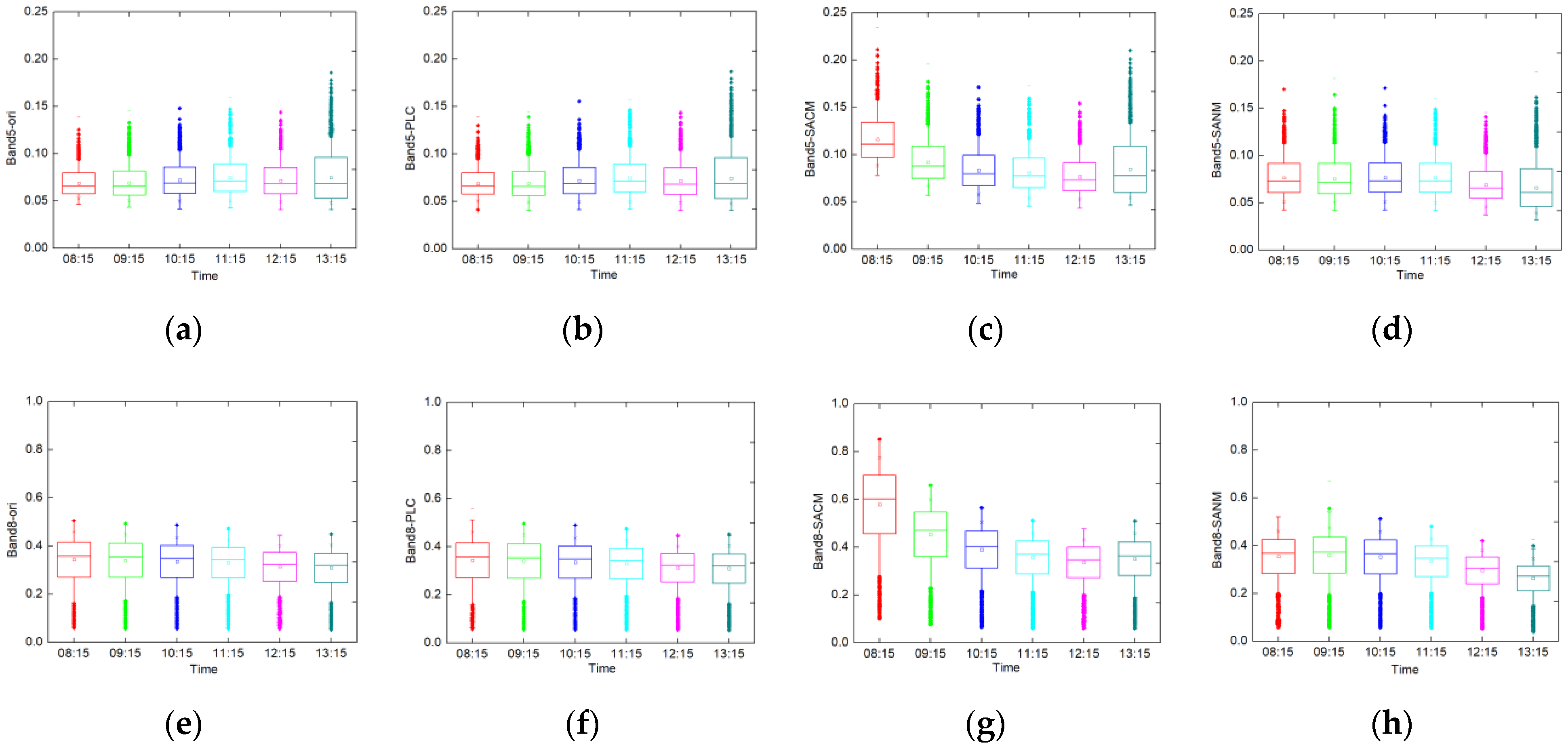 Agriculture 12 01658 g006 Agriculture 12 01658 g006