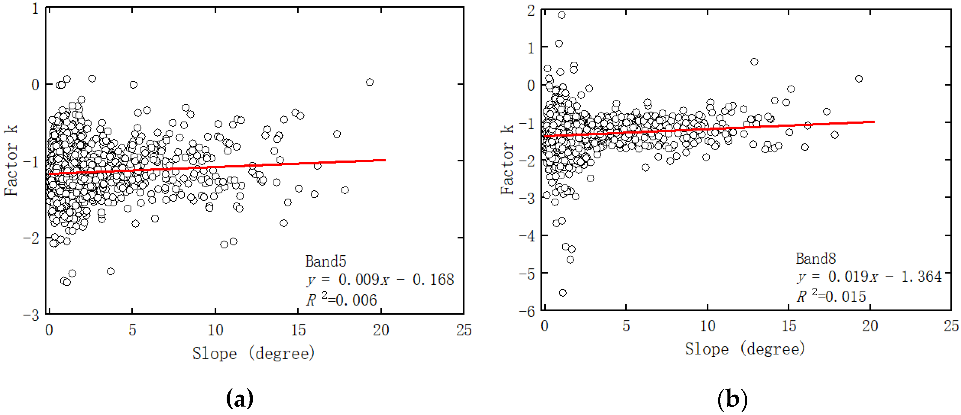 Agriculture 12 01658 g007 Agriculture 12 01658 g007