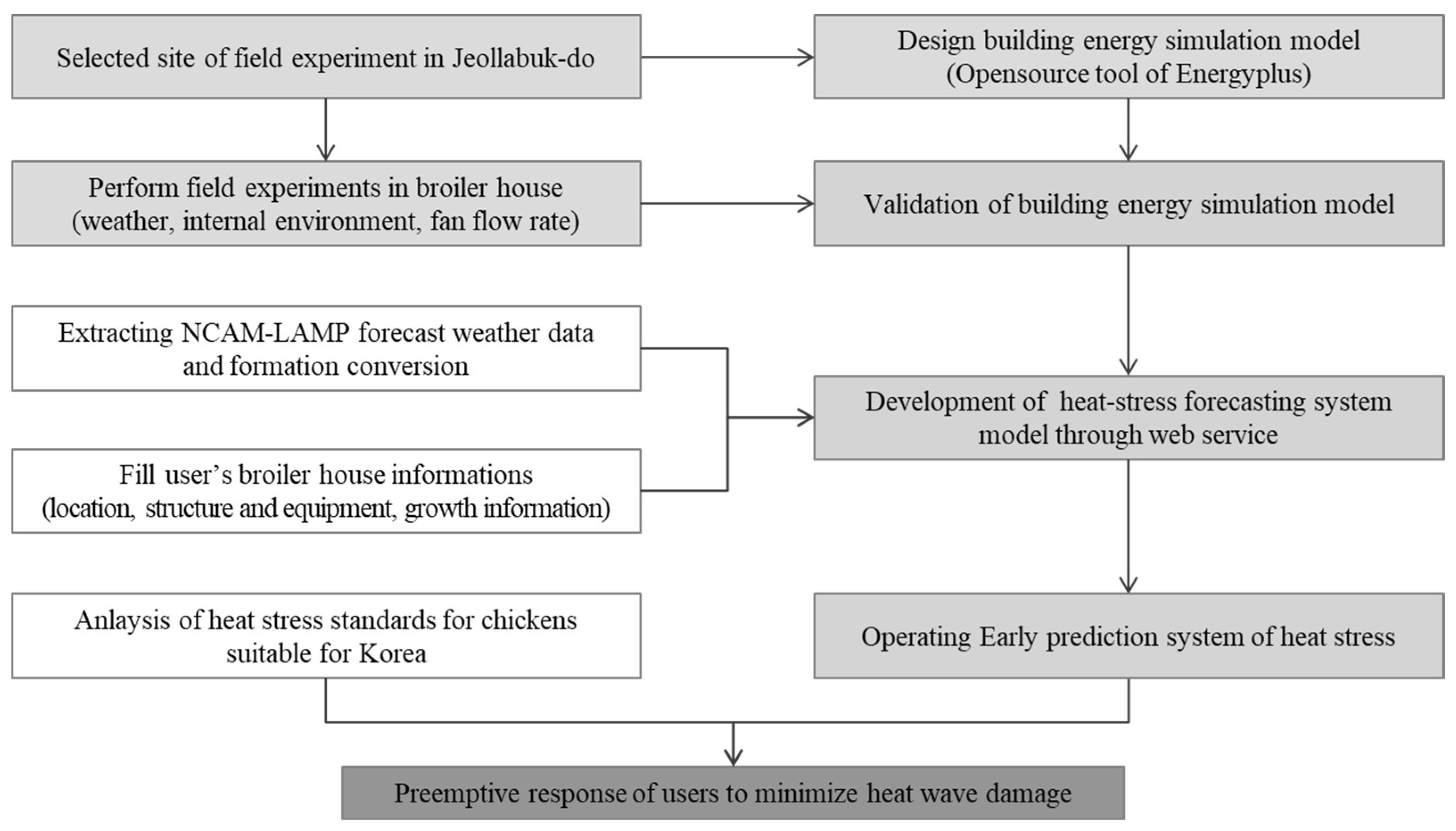 Agriculture 12 01666 g001