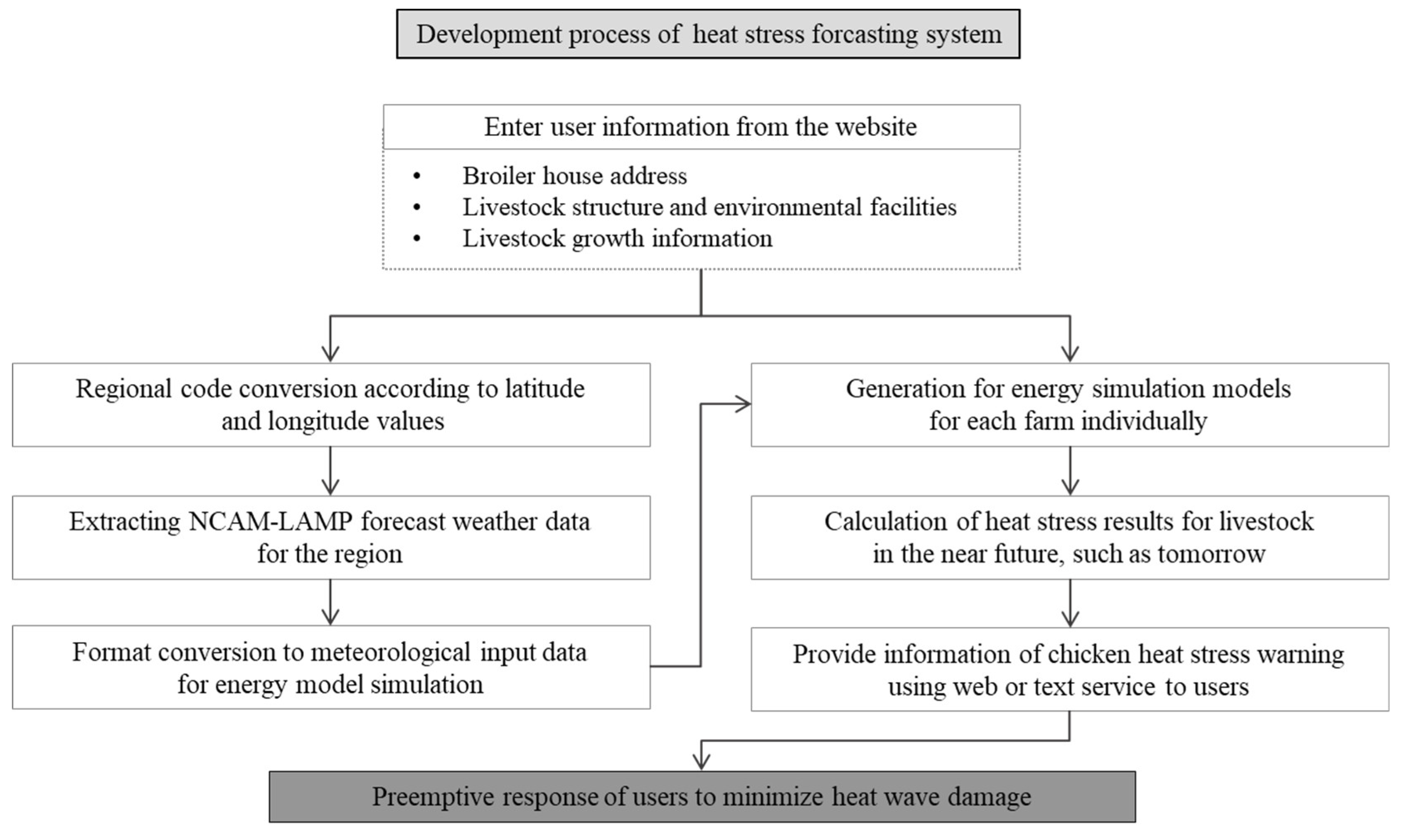 Agriculture 12 01666 g007