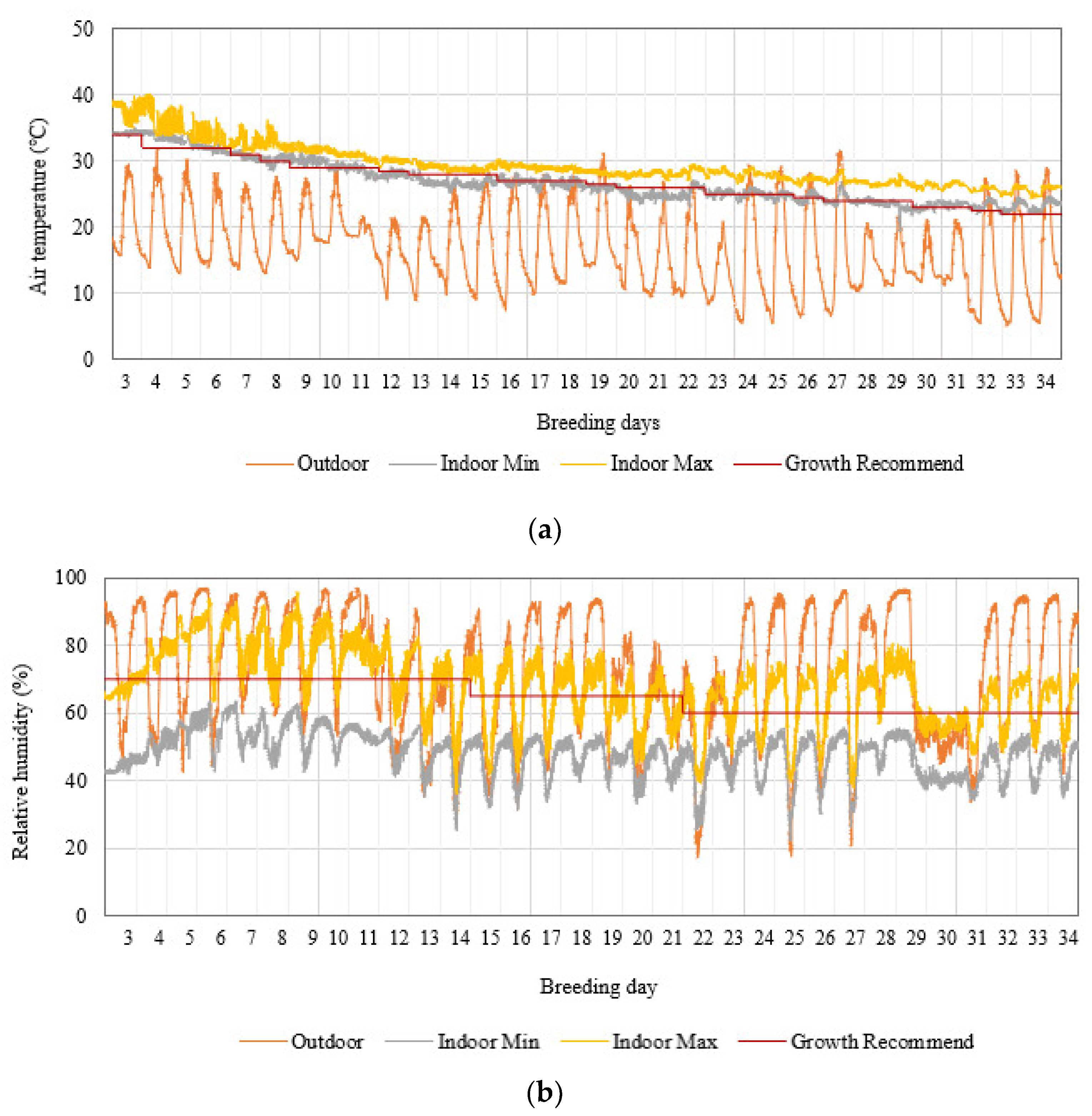 Agriculture 12 01666 g008