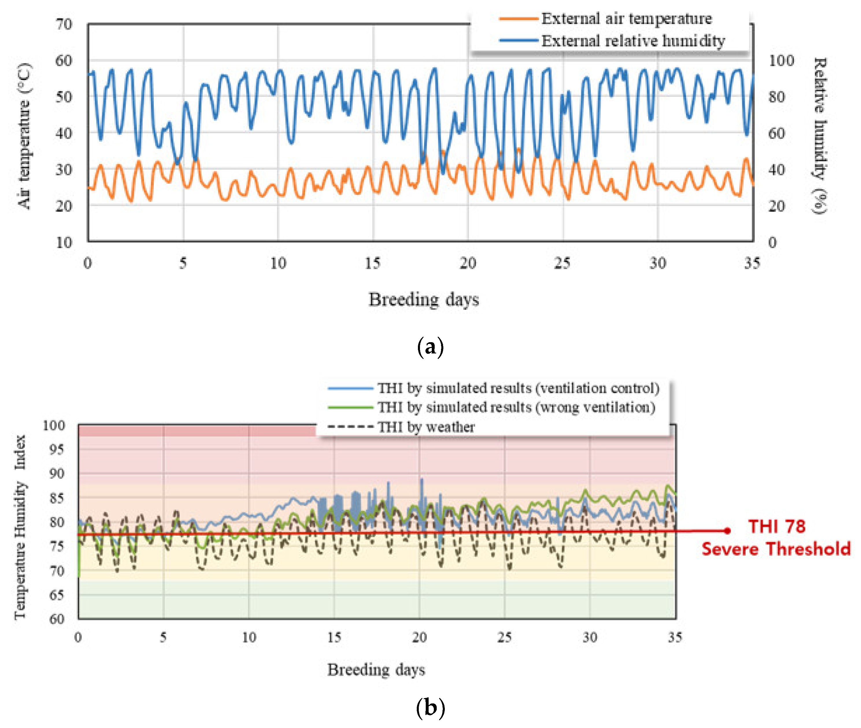 Agriculture 12 01666 g012