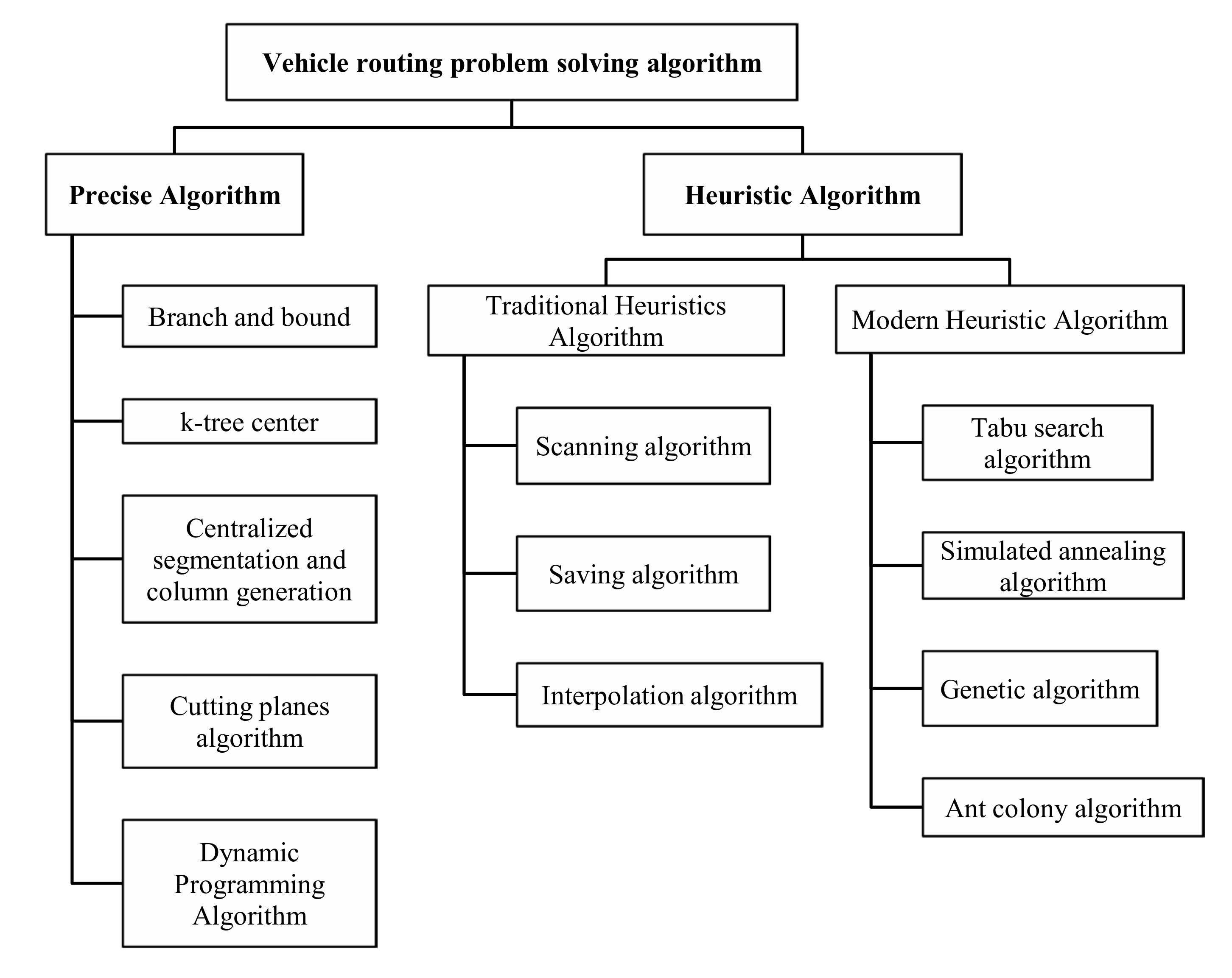 Agriculture 12 01669 g004