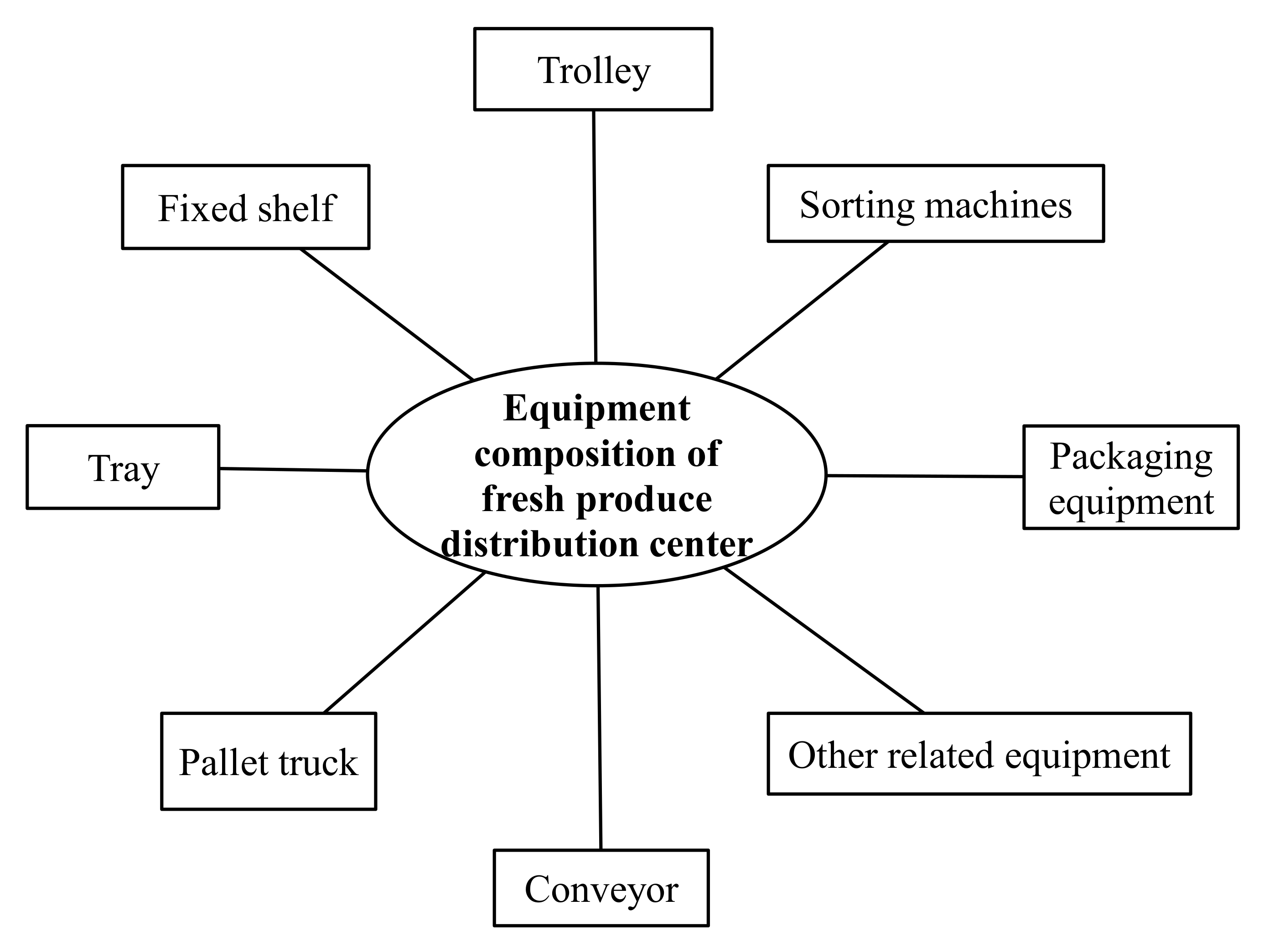 Agriculture 12 01669 g005