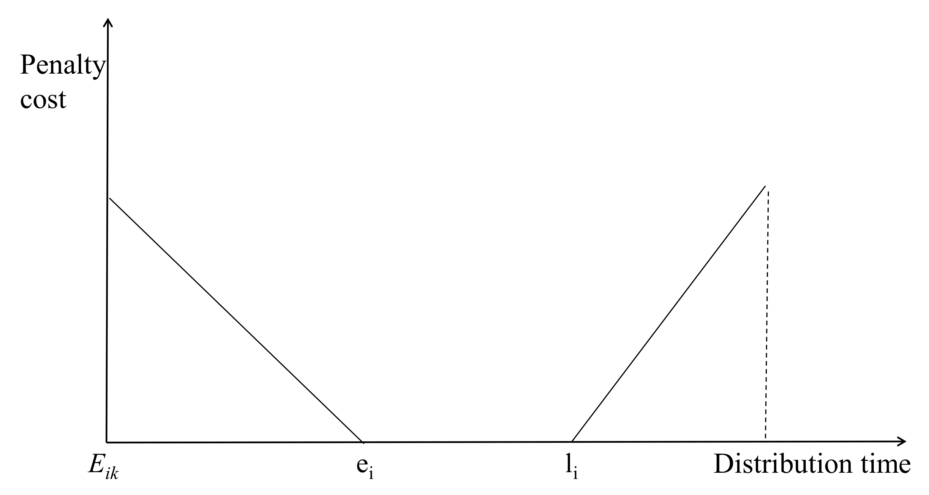 Agriculture 12 01669 g006