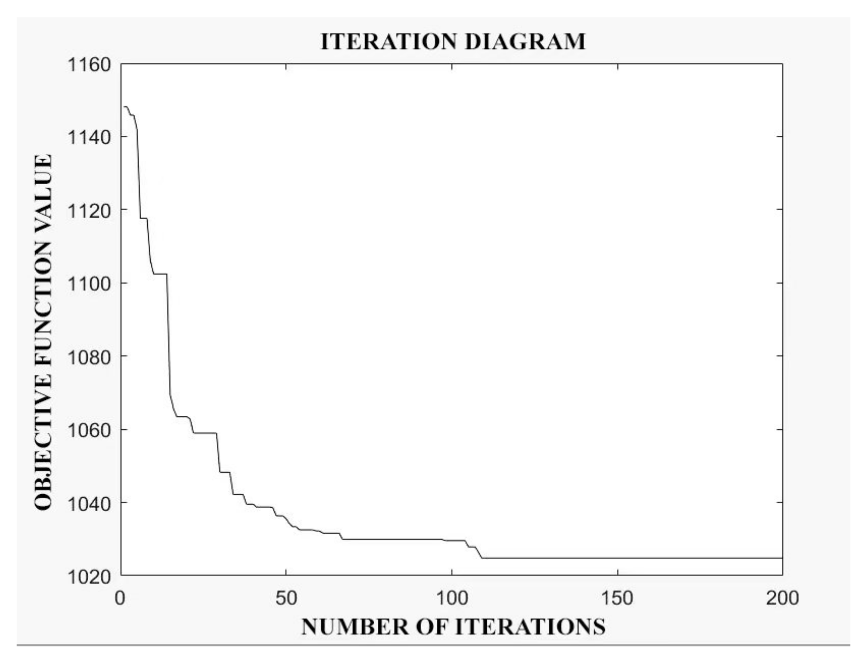 Agriculture 12 01669 g010