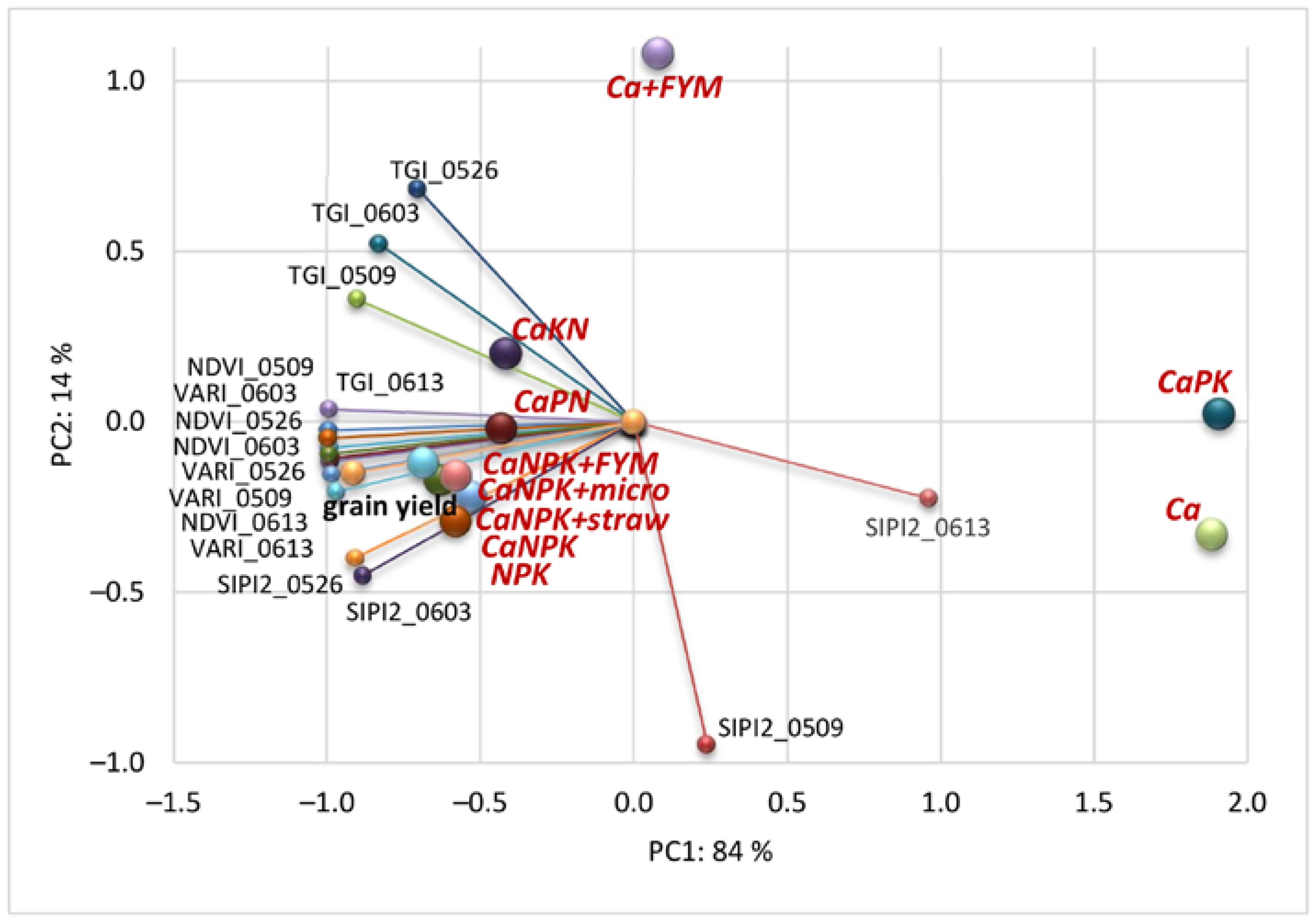 Agriculture 12 01671 g004