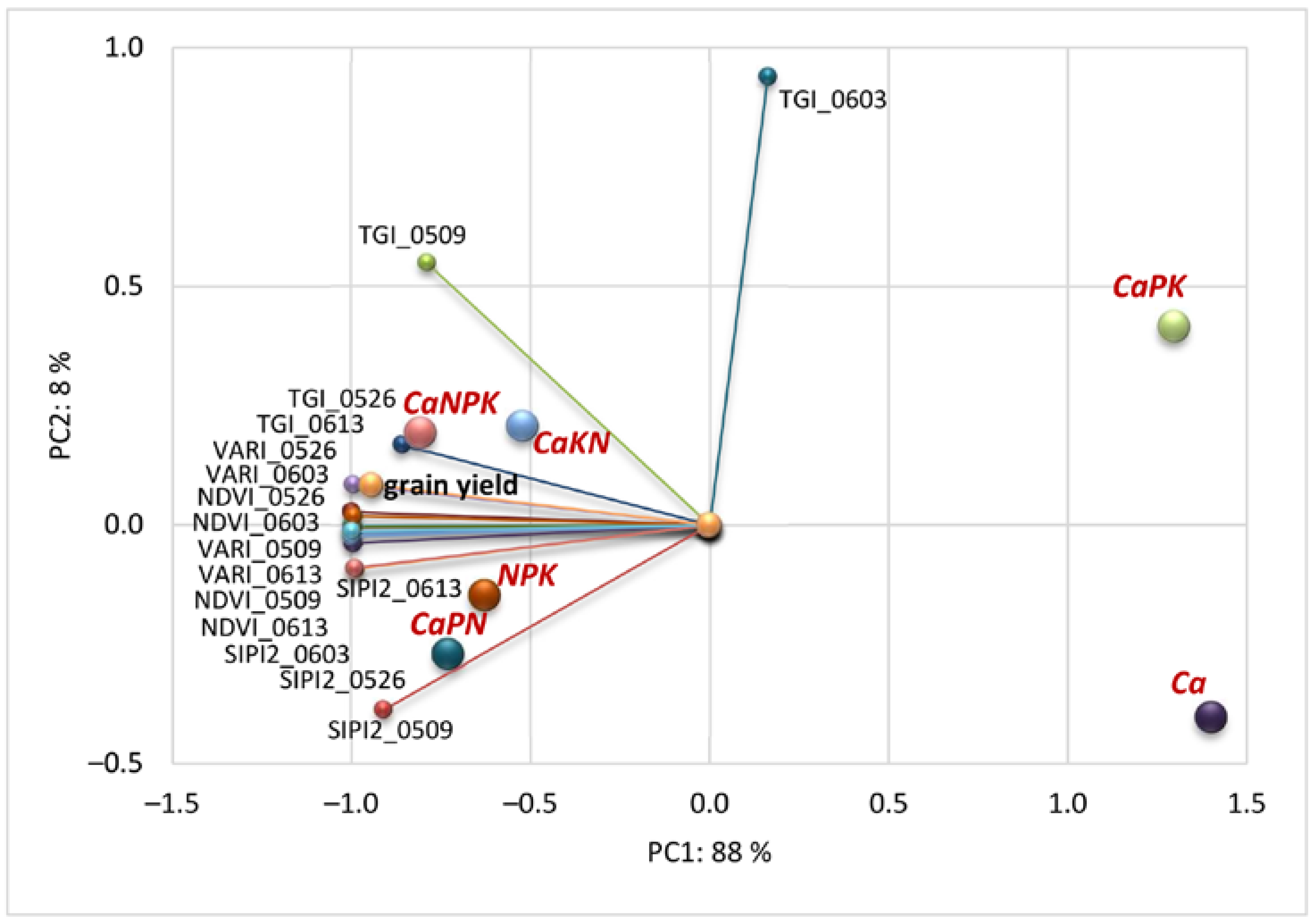 Agriculture 12 01671 g005