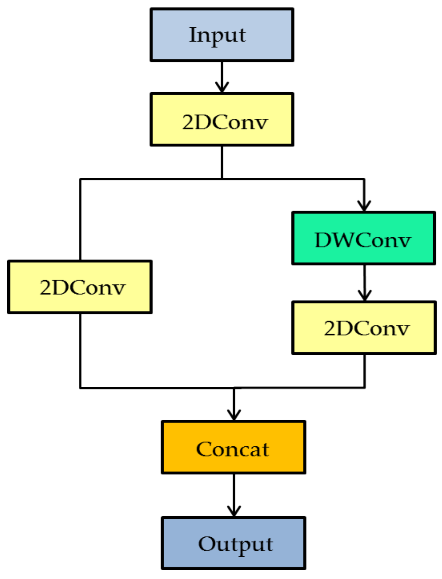 Agriculture 12 01679 g003