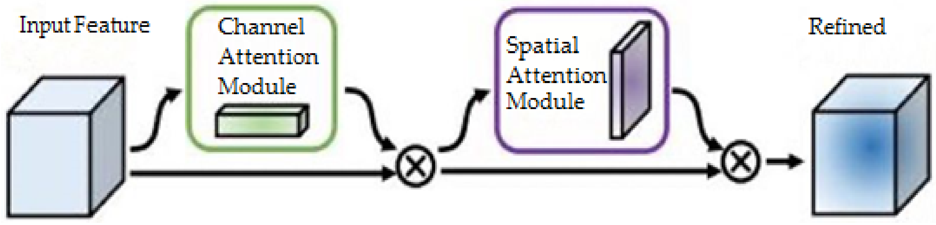 Agriculture 12 01679 g006