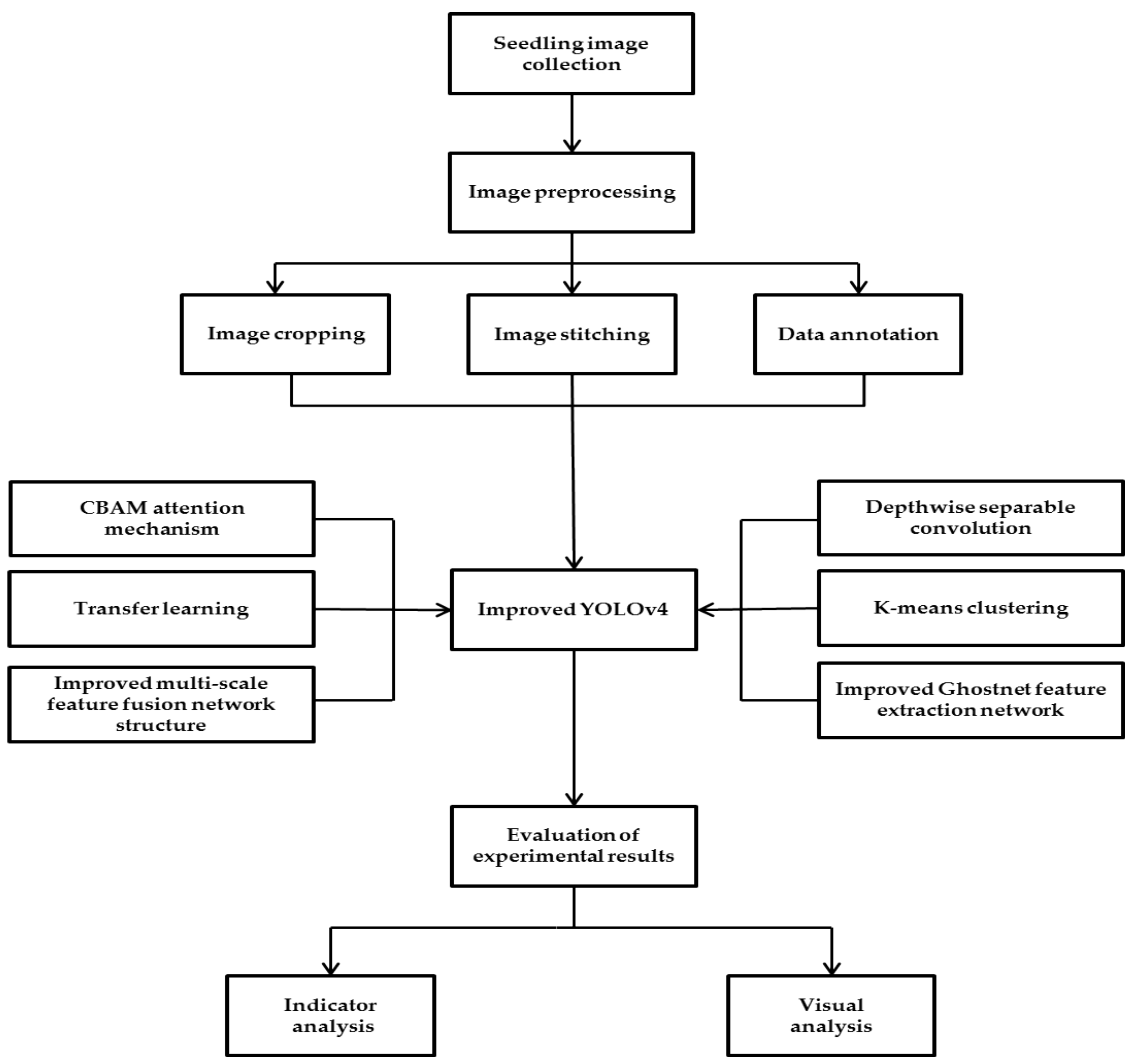 Agriculture 12 01679 g008
