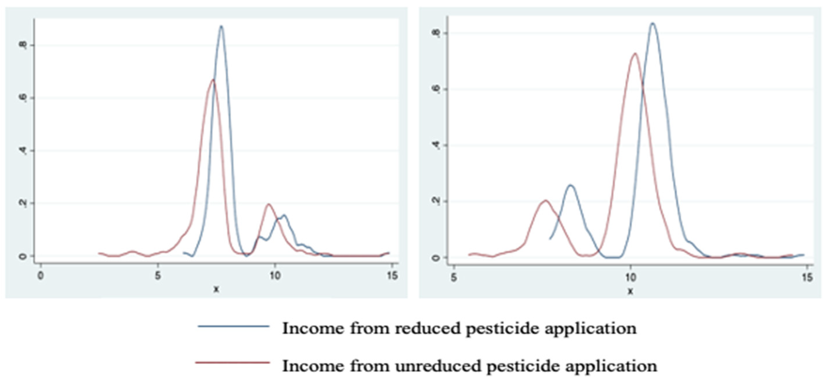 Agriculture 12 01682 g003 Agriculture 12 01682 g003