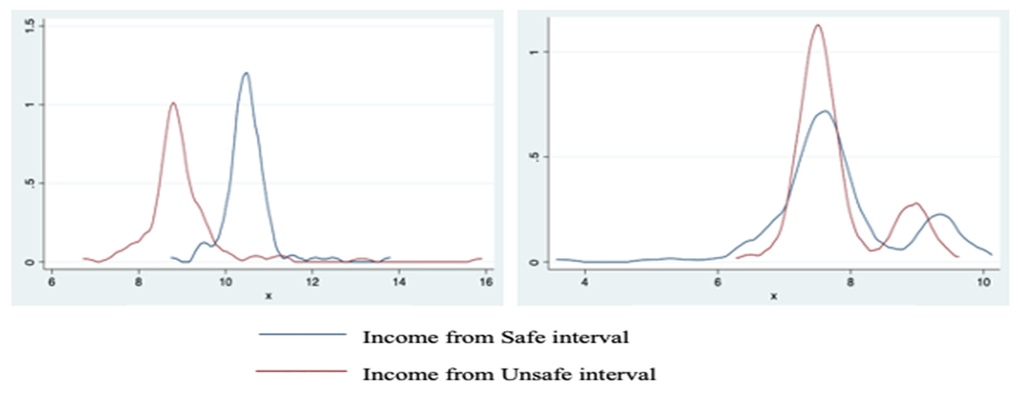 Agriculture 12 01682 g004 Agriculture 12 01682 g004