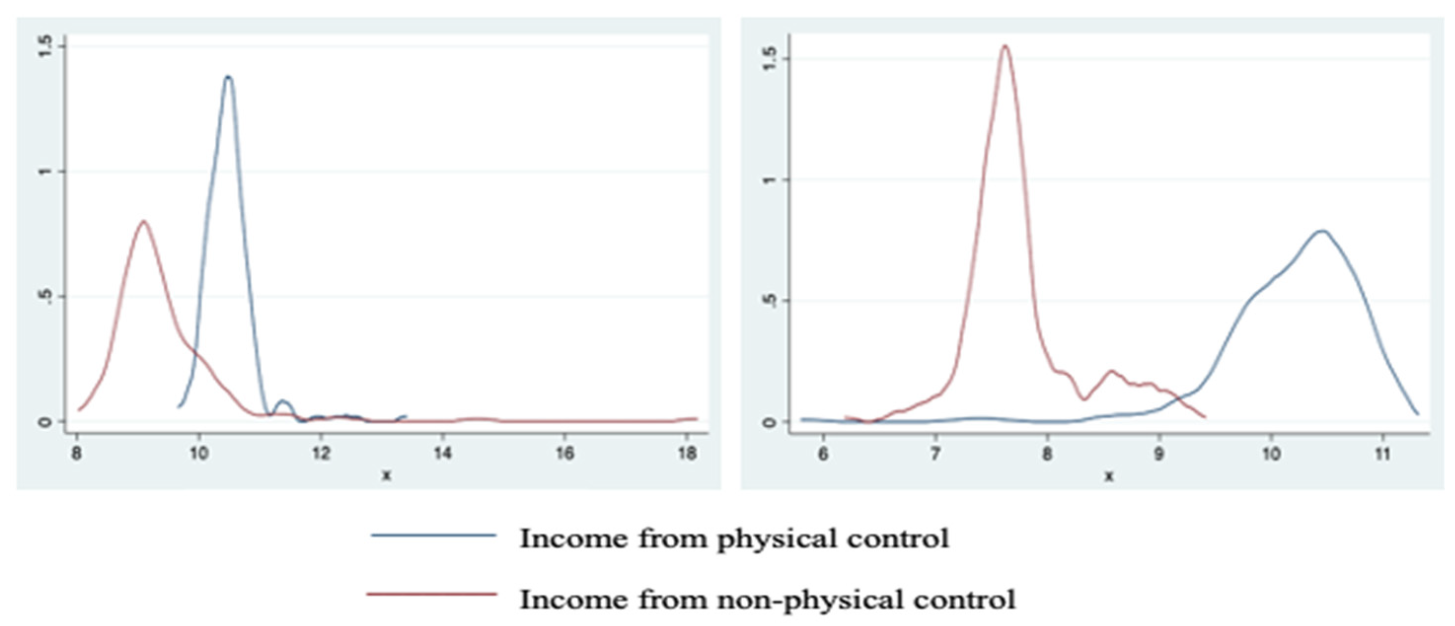 Agriculture 12 01682 g005 Agriculture 12 01682 g005